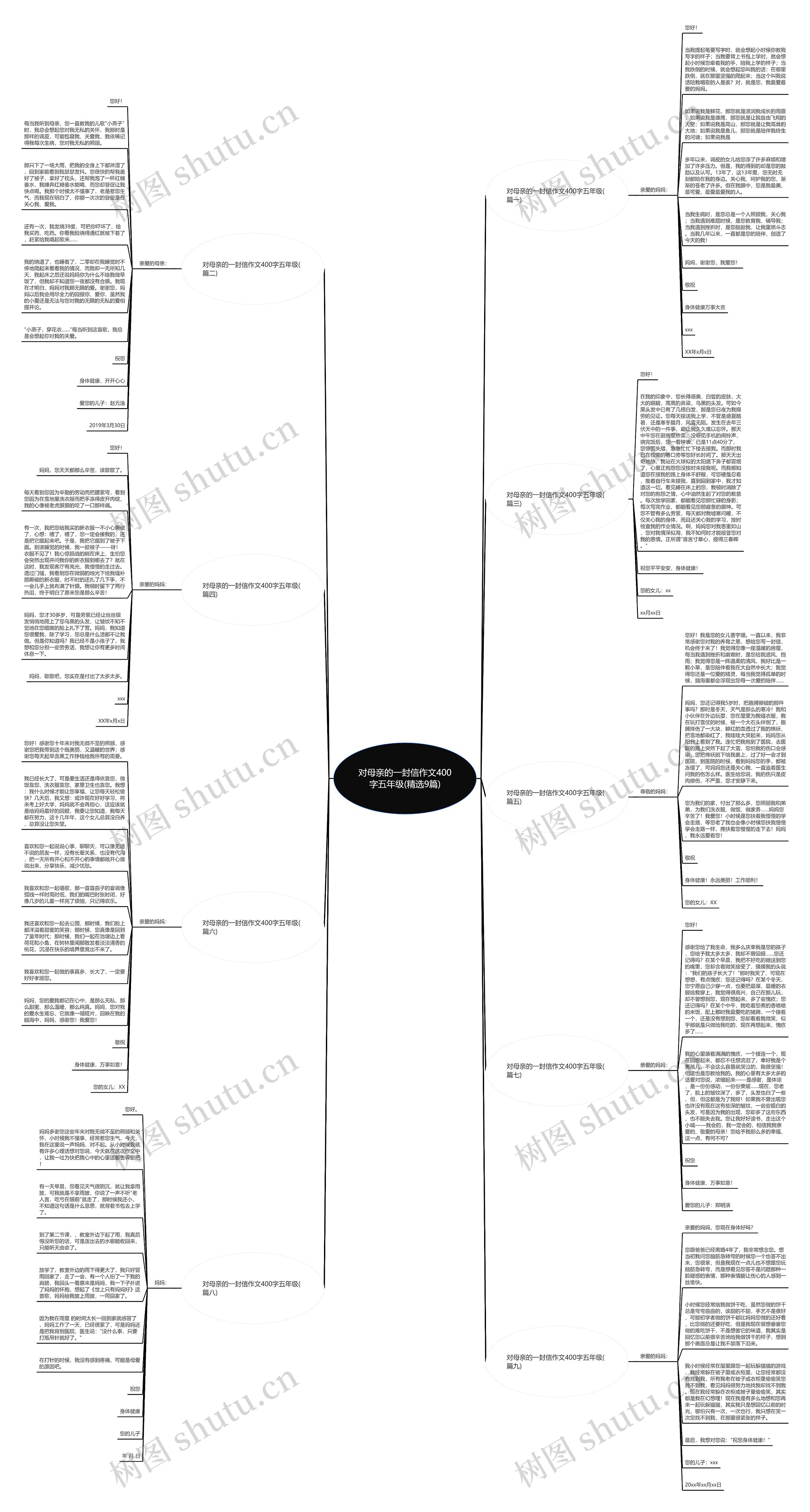 对母亲的一封信作文400字五年级(精选9篇)思维导图
