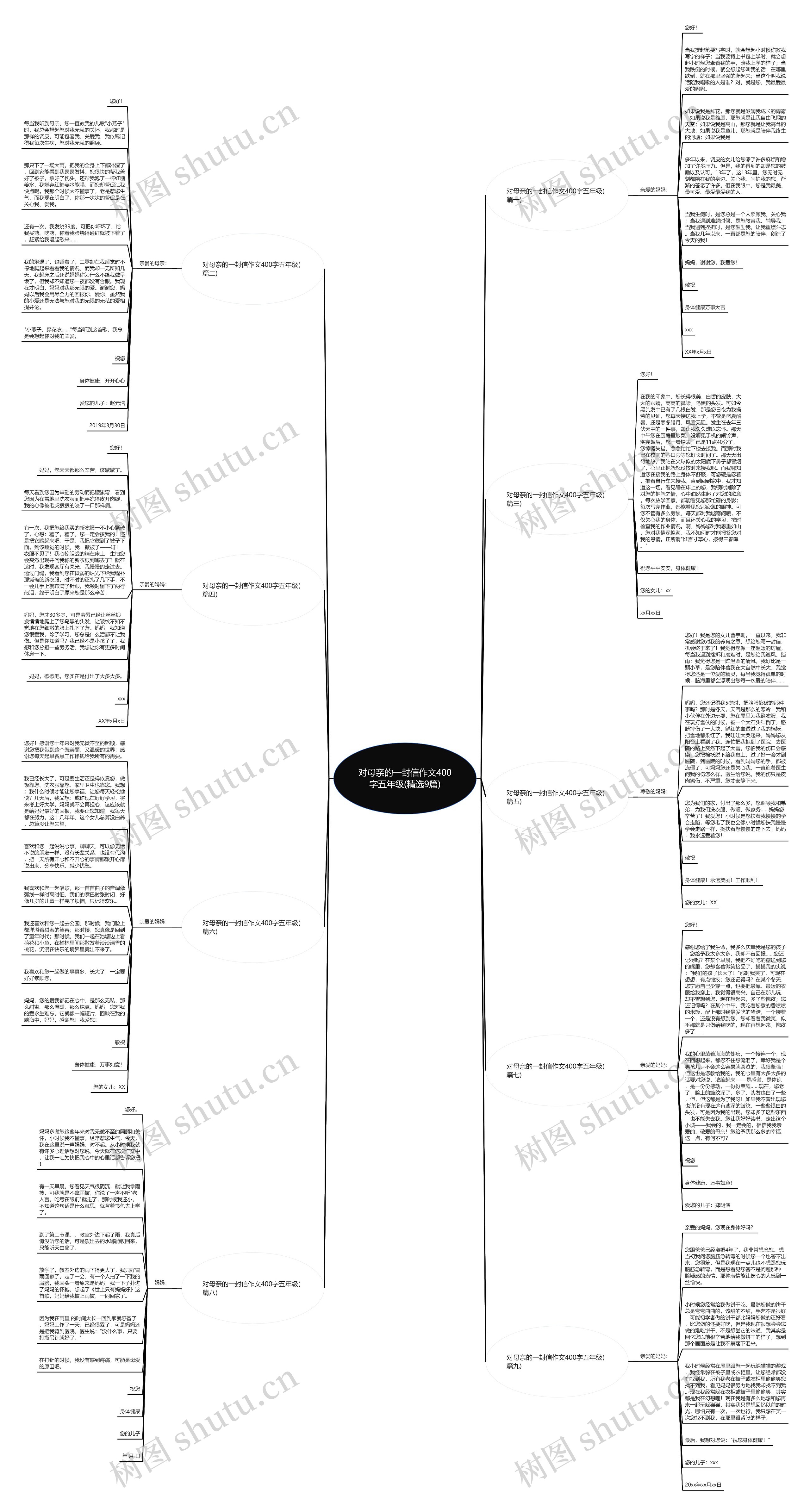 对母亲的一封信作文400字五年级(精选9篇) 对母亲的一封信作文400字五年级(精选9篇)