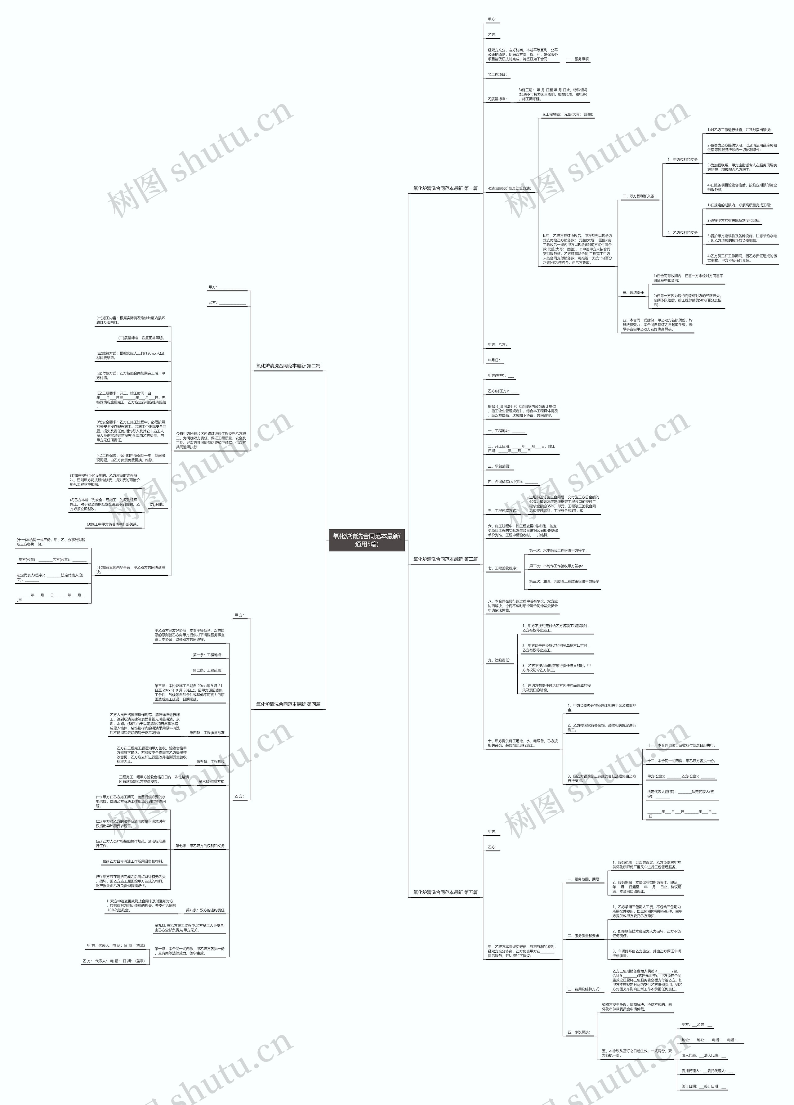 氧化炉清洗合同范本最新(通用5篇)思维导图
