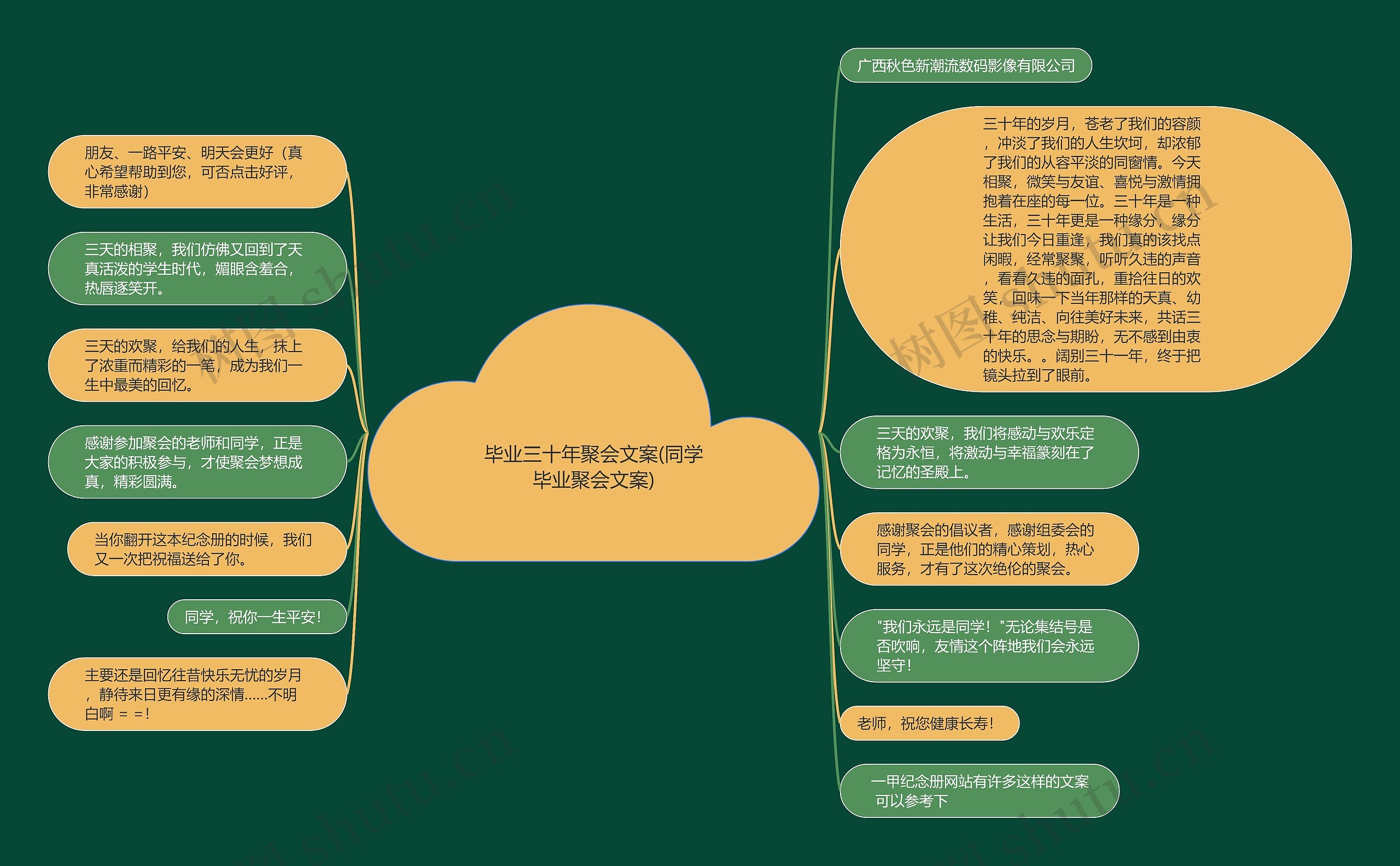 毕业三十年聚会文案(同学毕业聚会文案)思维导图