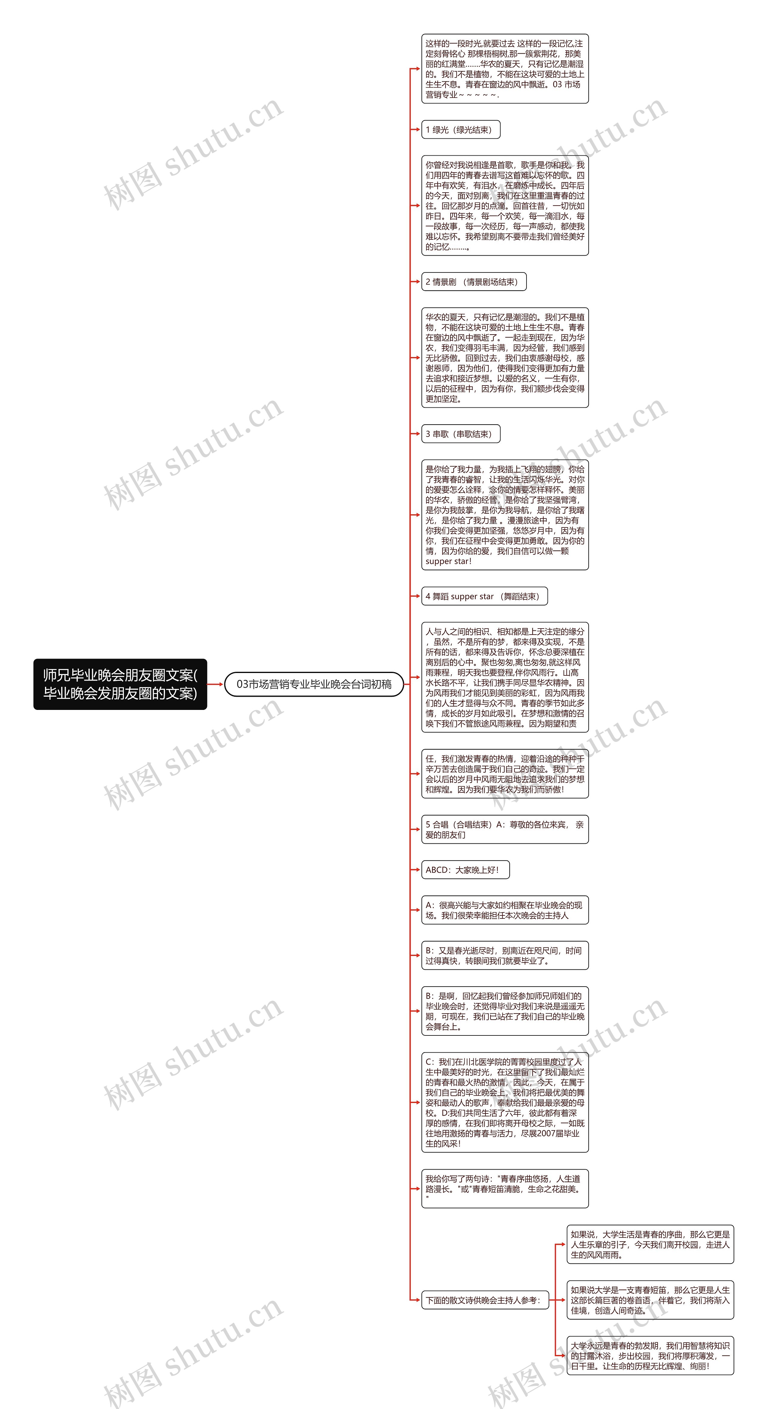 师兄毕业晚会朋友圈文案(毕业晚会发朋友圈的文案)思维导图