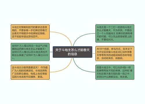 关于斗地主怎么才能春天的信息