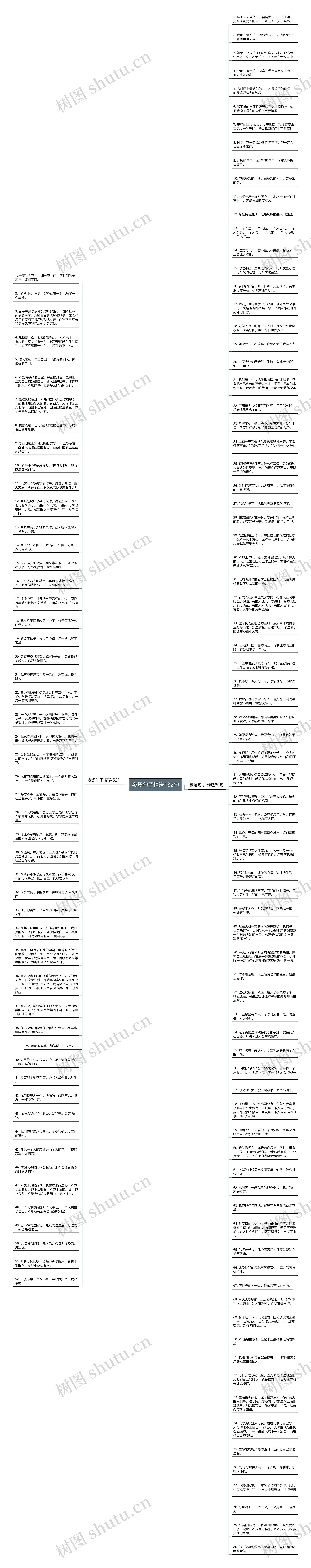 夜场句子精选132句思维导图