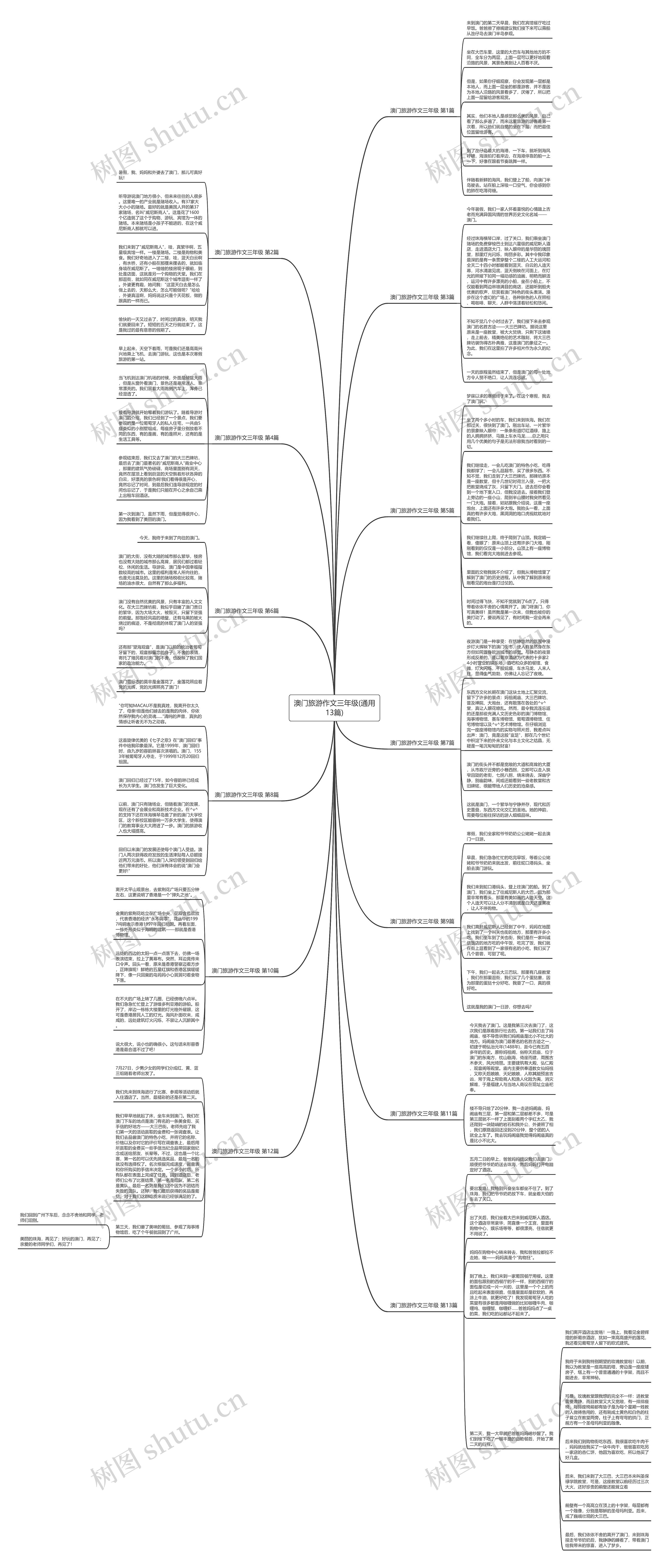 澳门旅游作文三年级(通用13篇)思维导图