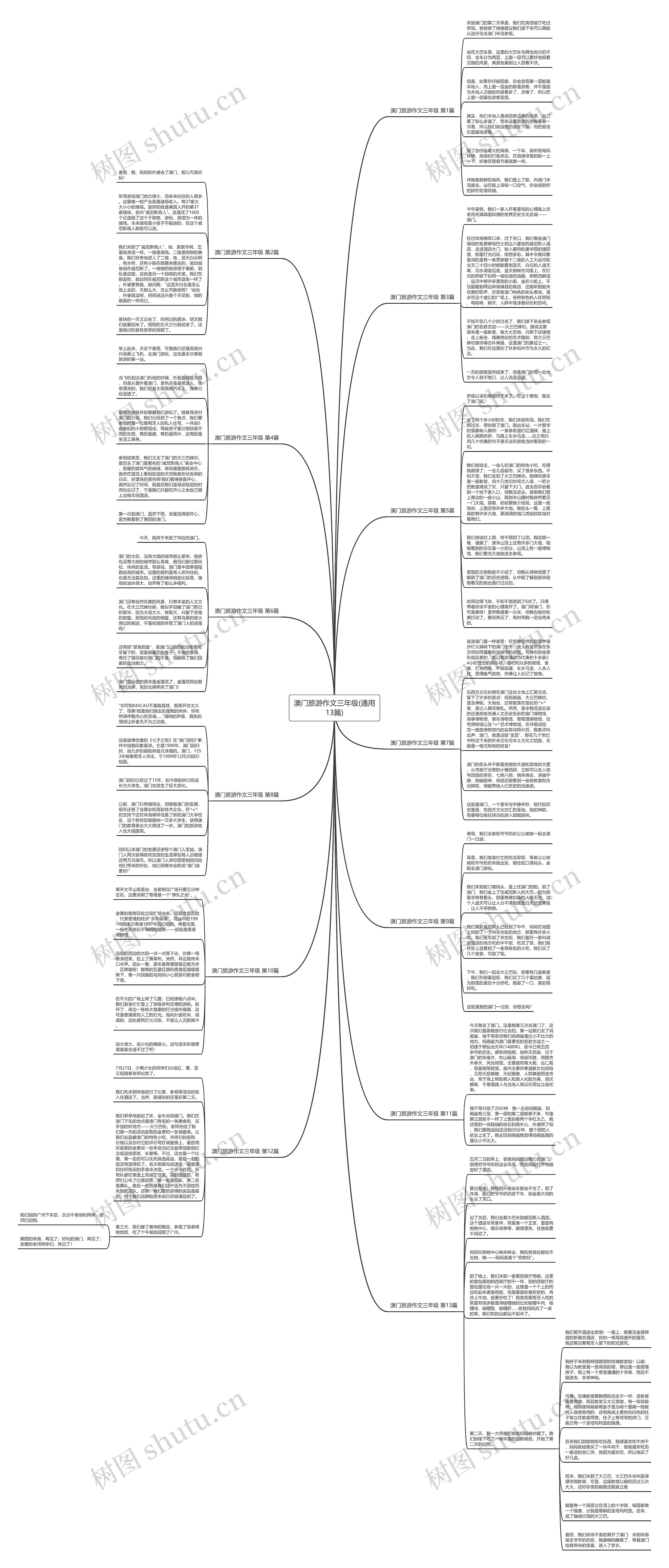 澳门旅游作文三年级(通用13篇) 澳门旅游作文三年级(通用13篇)
