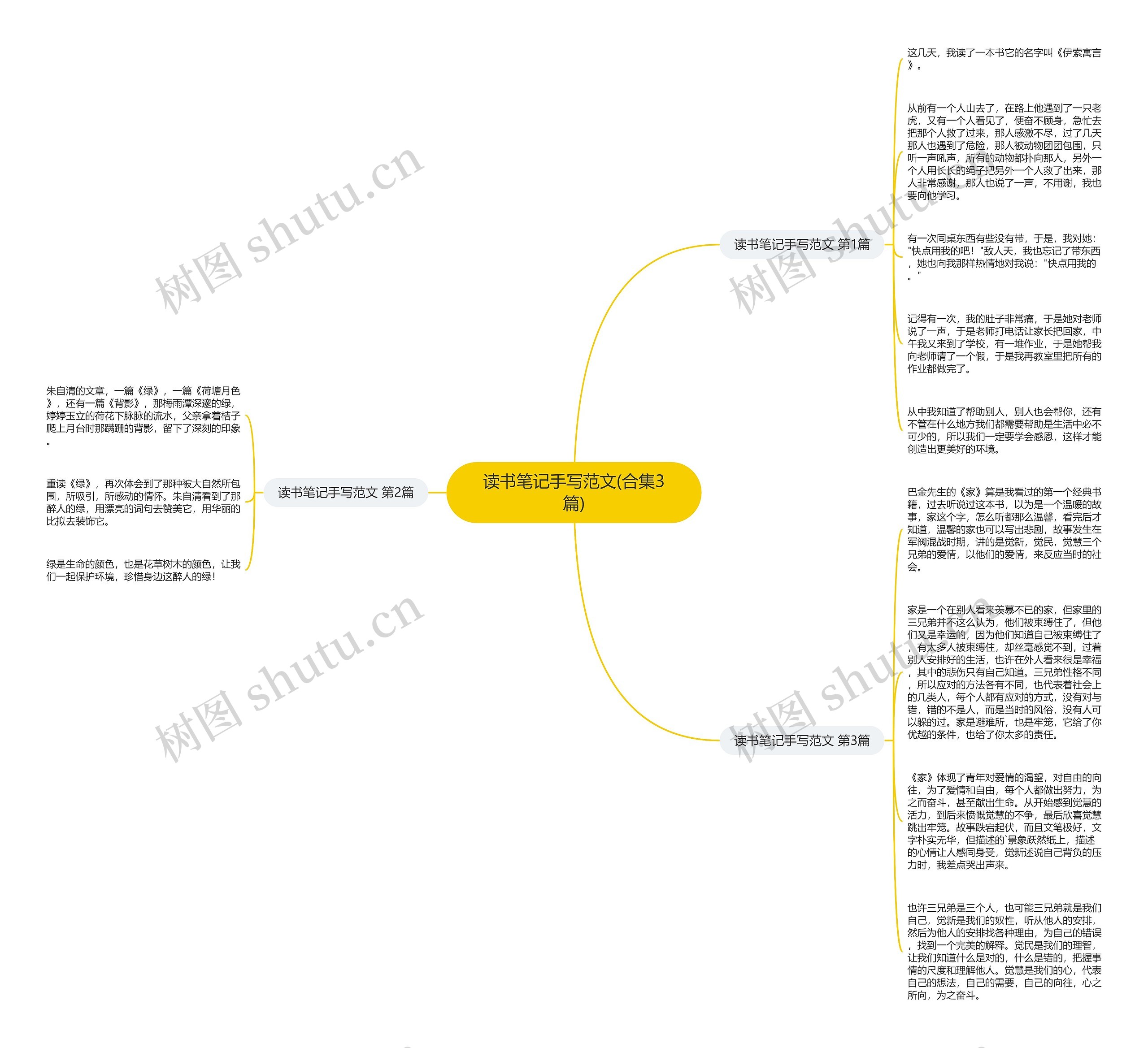 读书笔记手写范文(合集3篇)思维导图