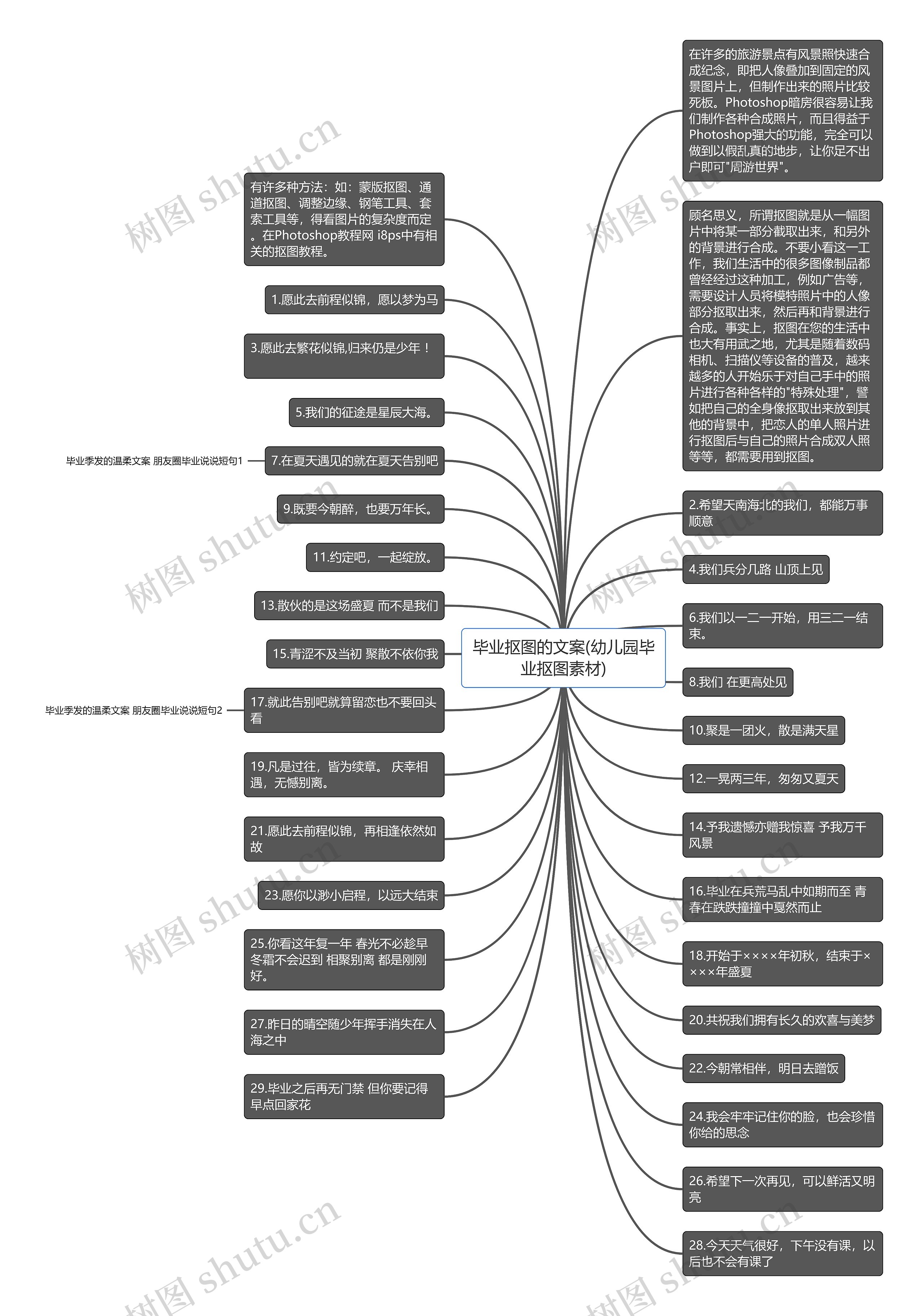 毕业抠图的文案(幼儿园毕业抠图素材)