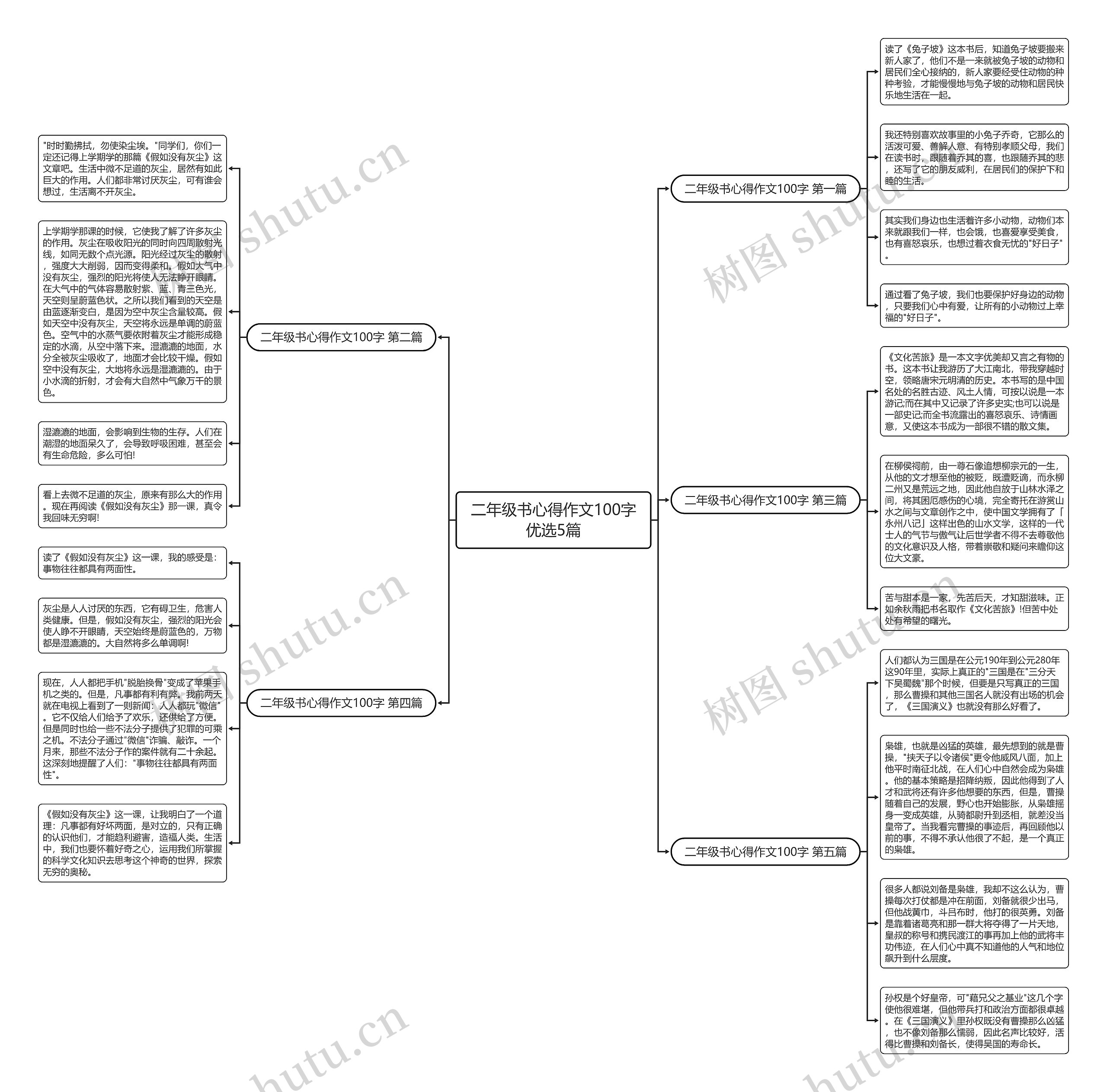 二年级书心得作文100字优选5篇思维导图