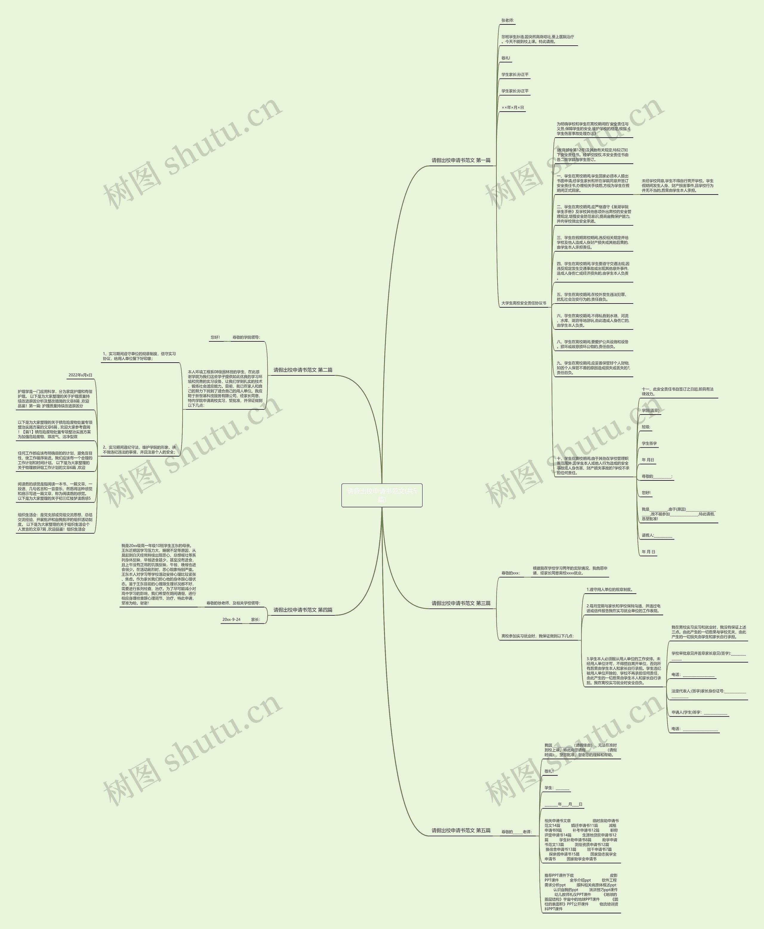 请假出校申请书范文(共5篇)思维导图