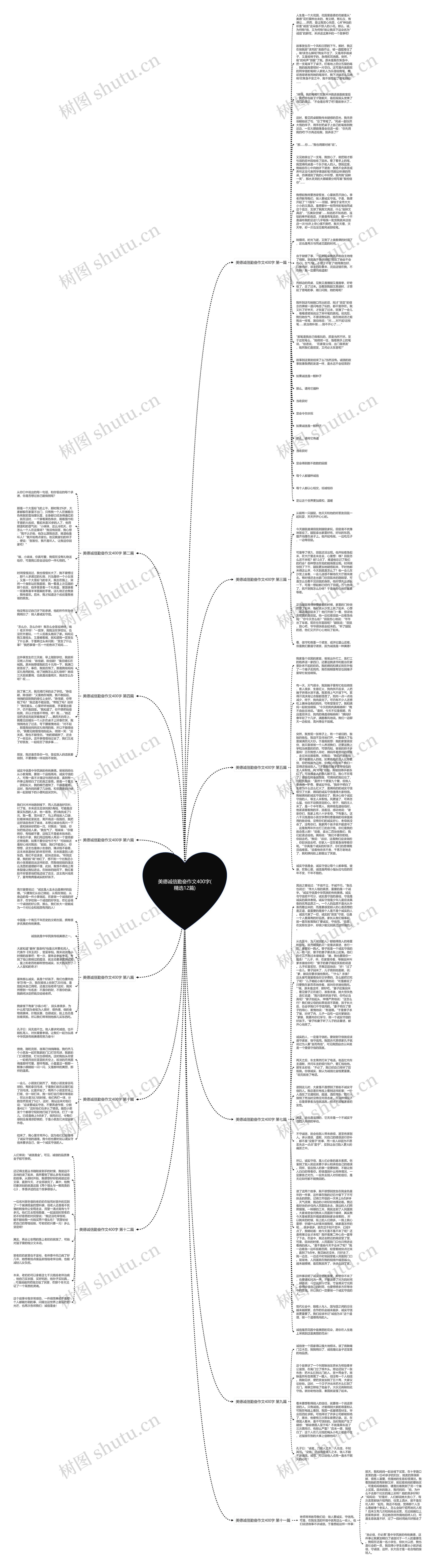 美德诚信勤奋作文400字(精选12篇)思维导图