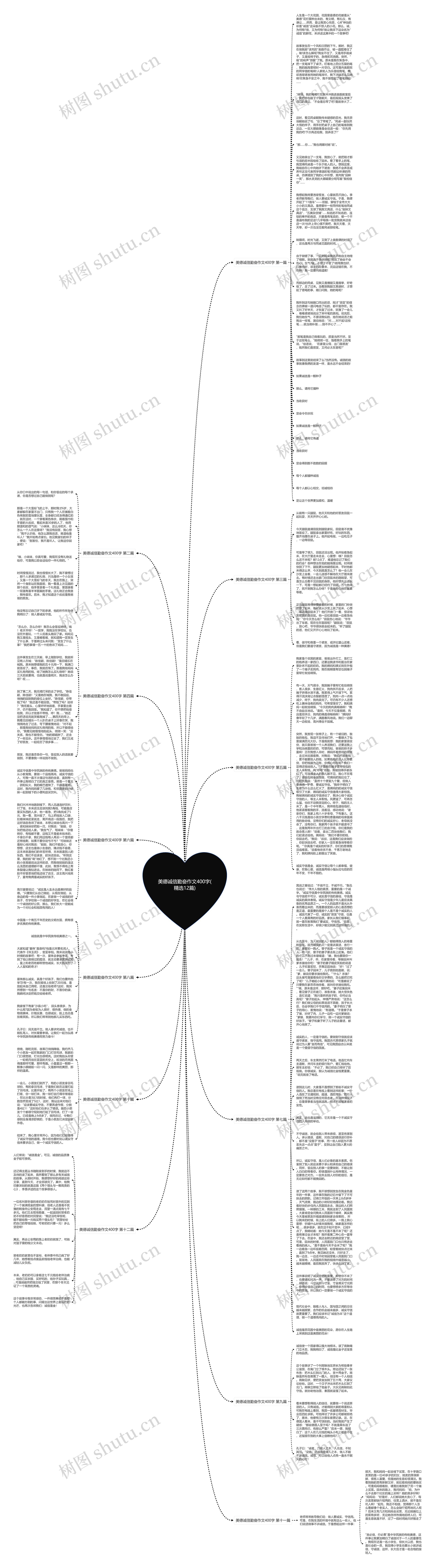 美德诚信勤奋作文400字(精选12篇)思维导图高清图 美德诚信勤奋作文400字(精选12篇)思维导图