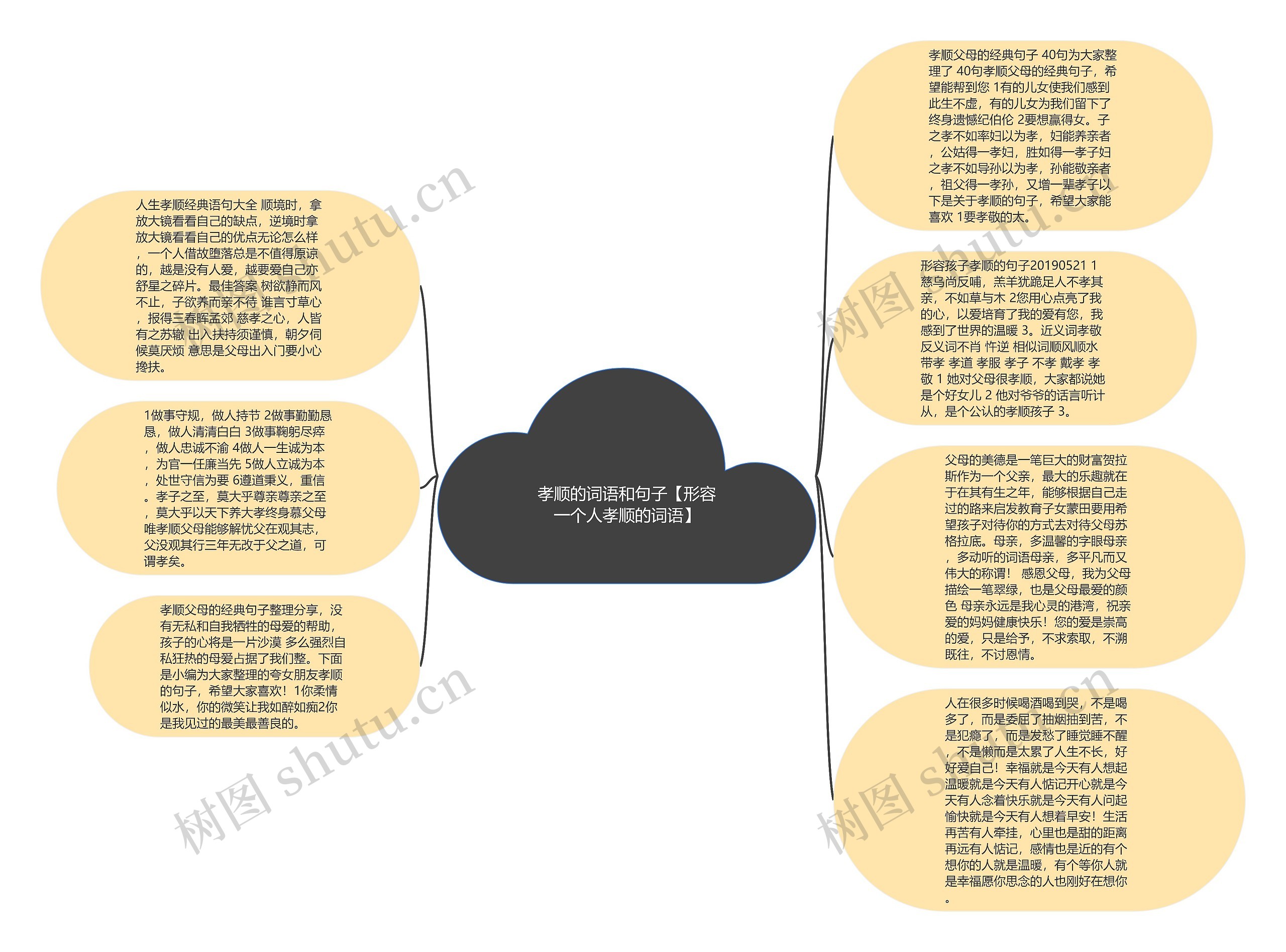 孝顺的词语和句子【形容一个人孝顺的词语】