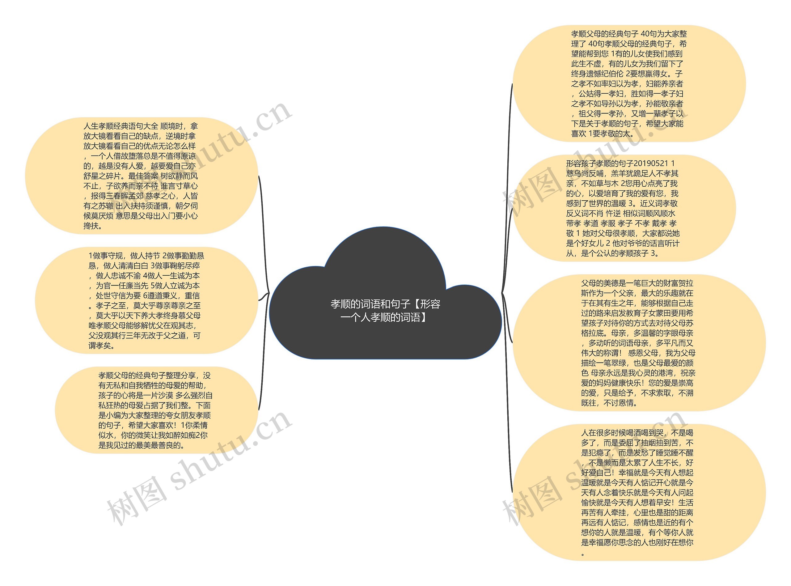 孝顺的词语和句子【形容一个人孝顺的词语】思维导图