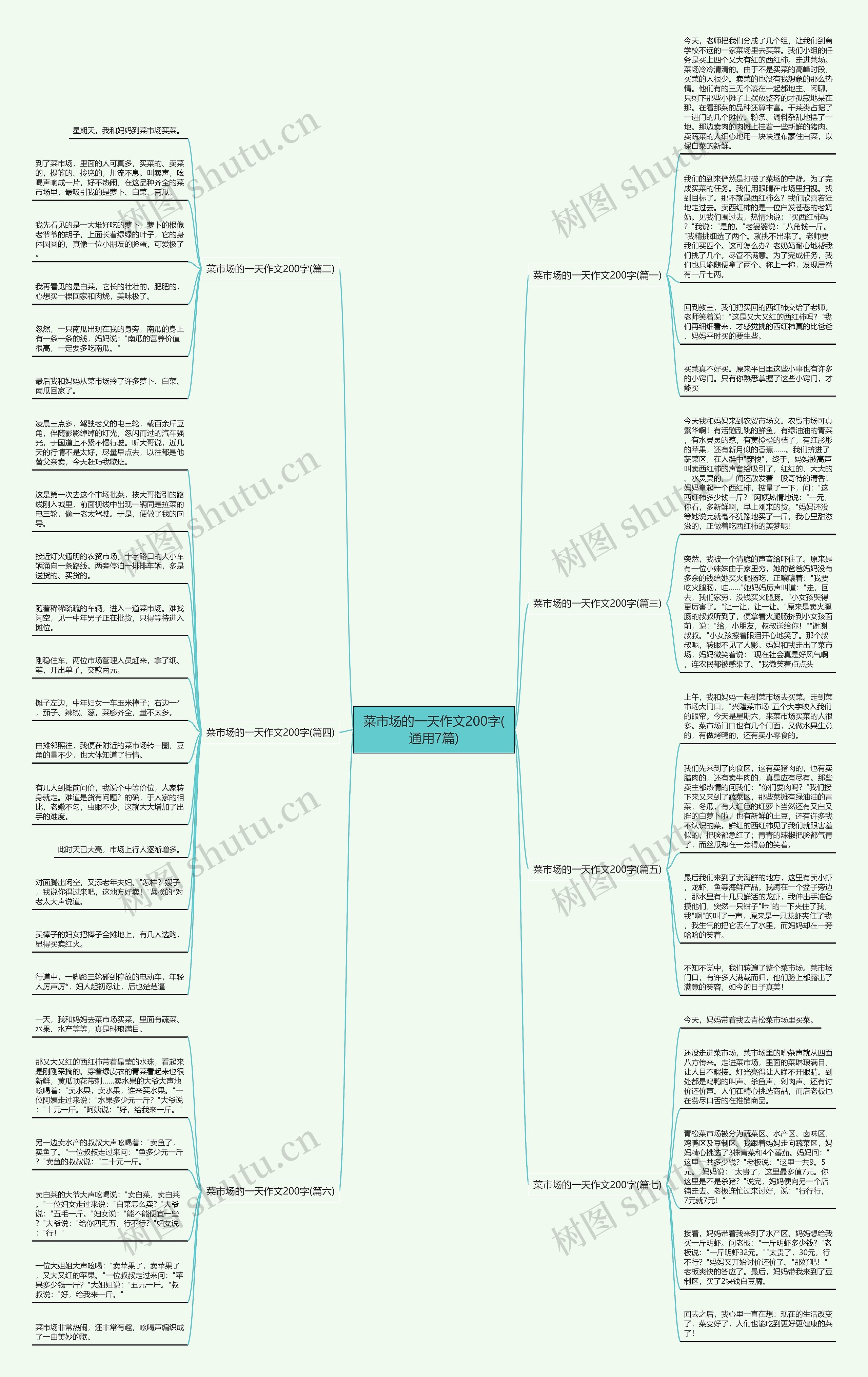 菜市场的一天作文200字(通用7篇) 菜市场的一天作文200字(通用7篇)
