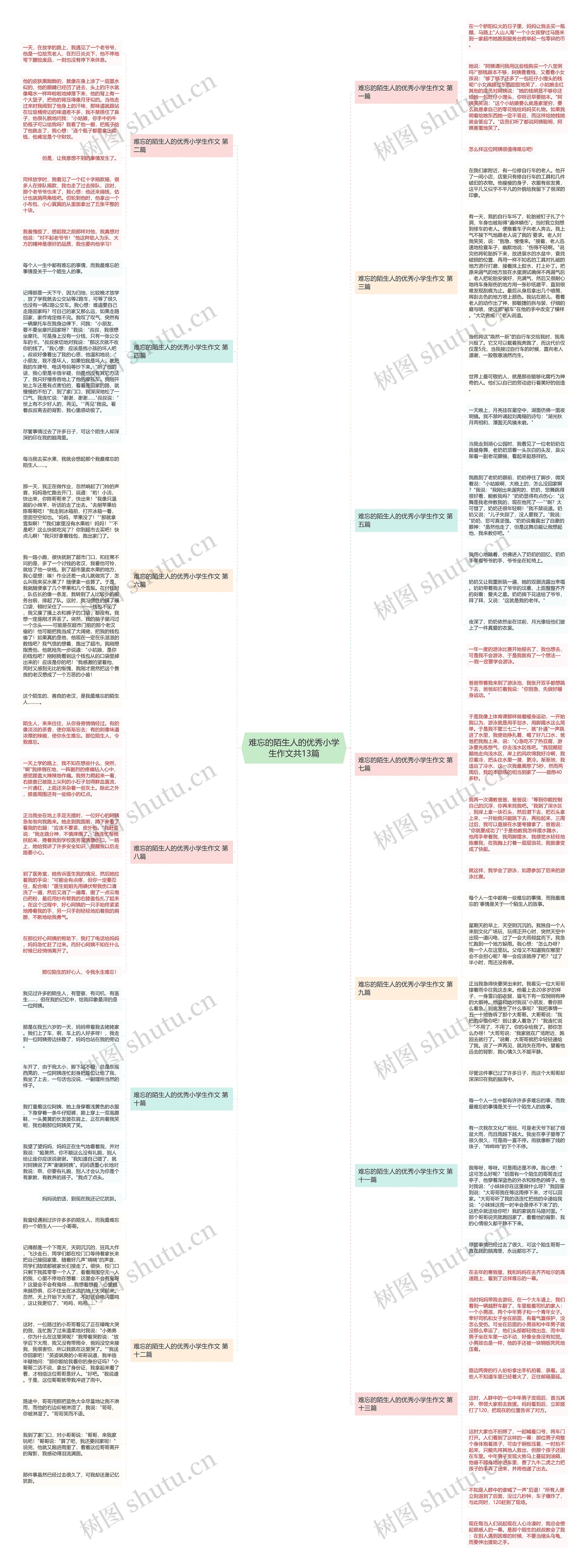 难忘的陌生人的优秀小学生作文共13篇思维导图