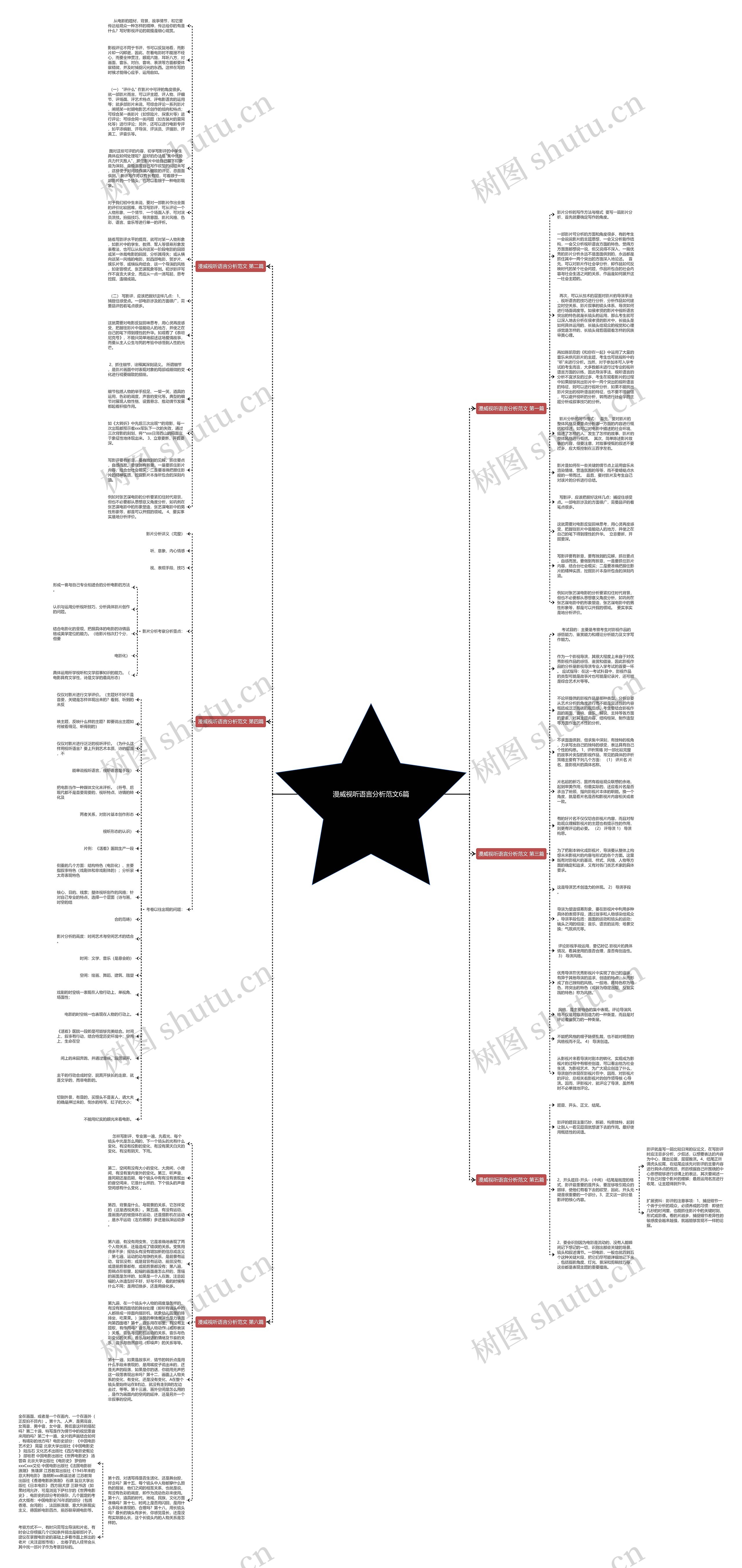 漫威视听语言分析范文6篇思维导图