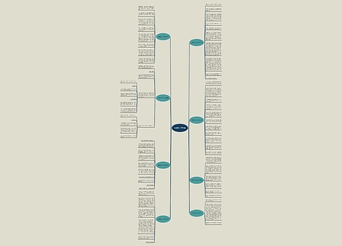 我和你近了作文8篇思维导图