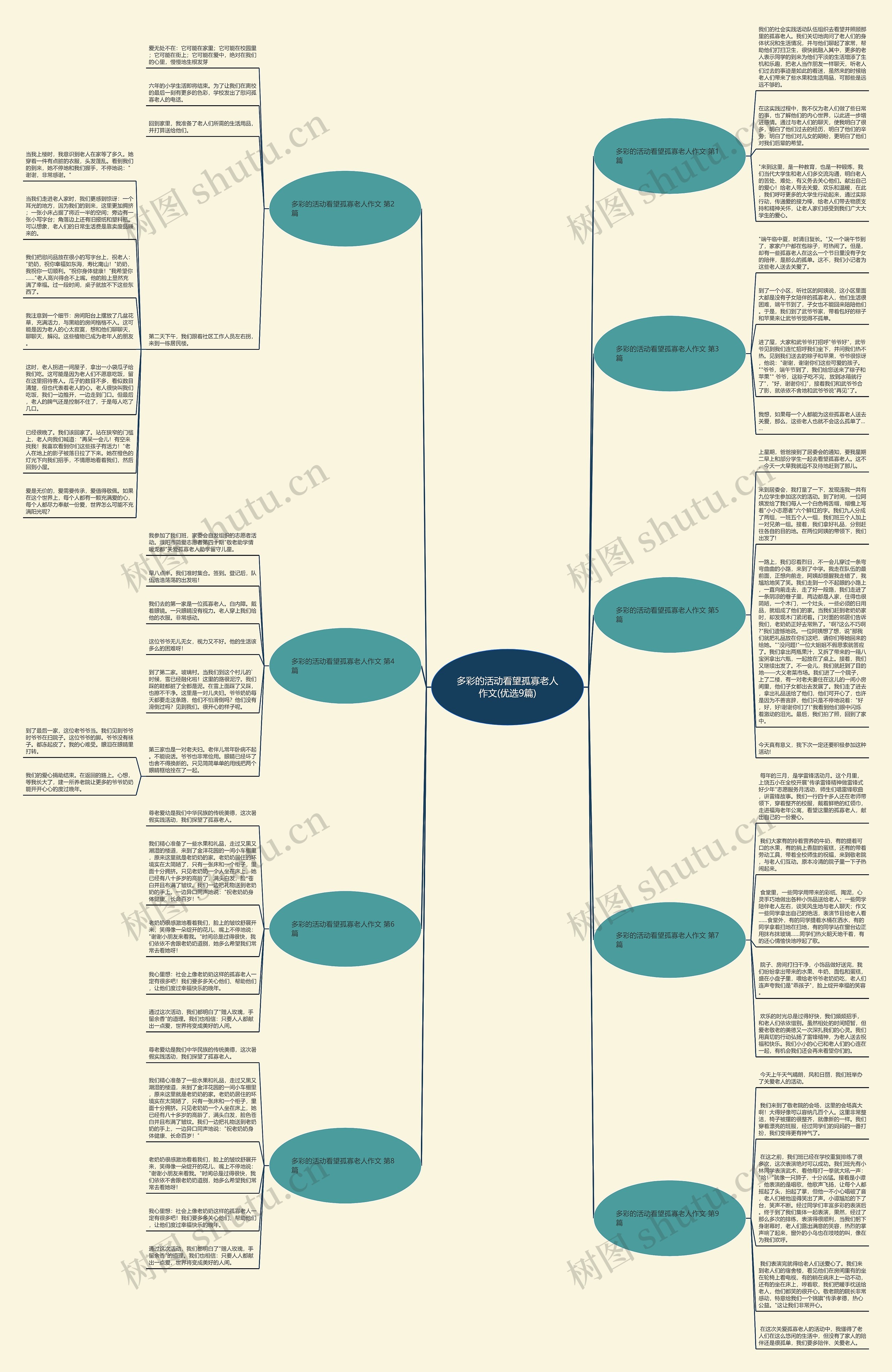 多彩的活动看望孤寡老人作文(优选9篇)思维导图