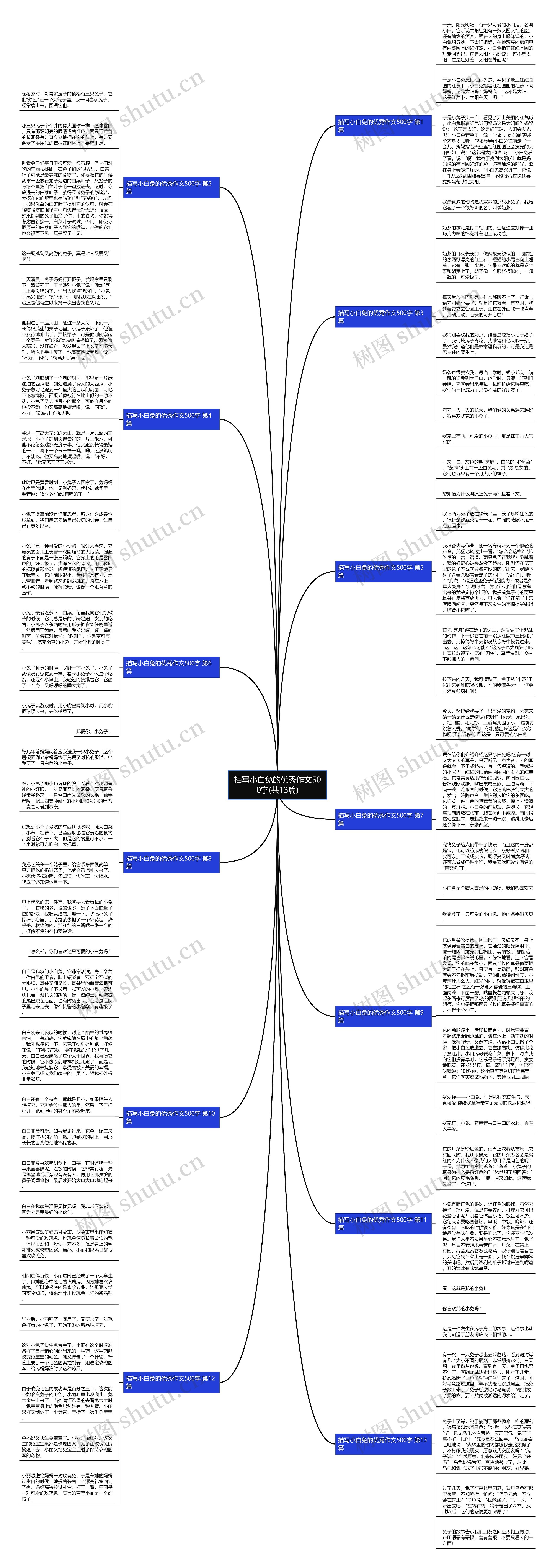 描写小白兔的优秀作文500字(共13篇)思维导图高清图 描写小白兔的优秀作文500字(共13篇)思维导图