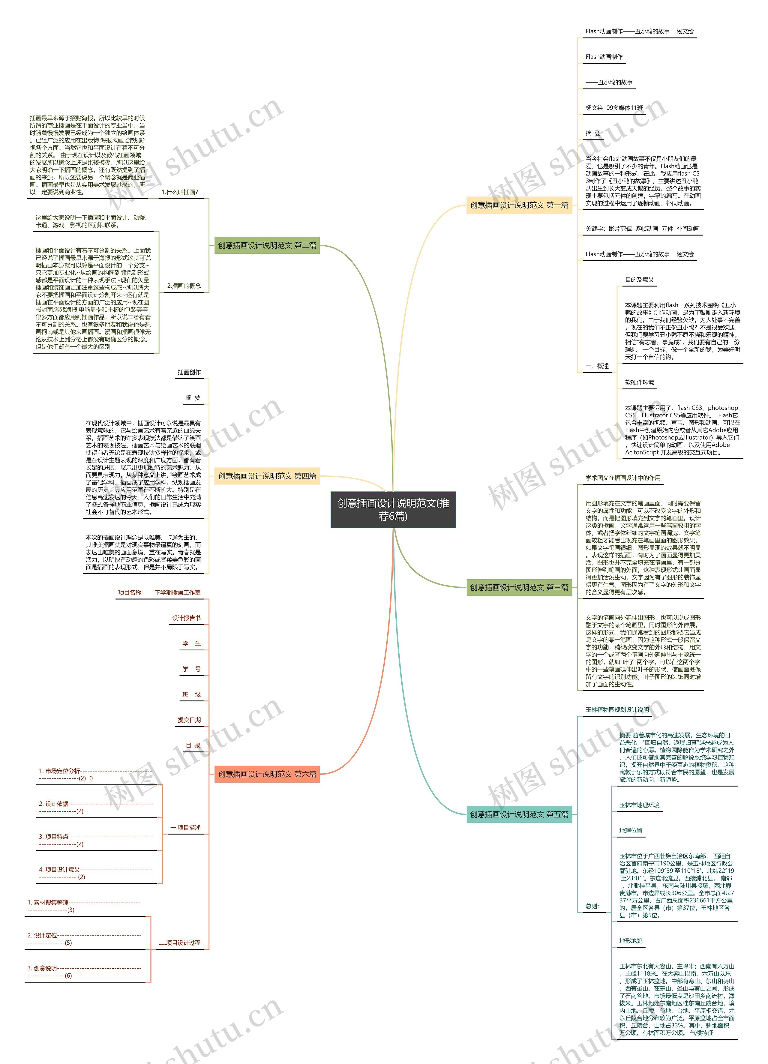 创意插画设计说明范文(推荐6篇)思维导图