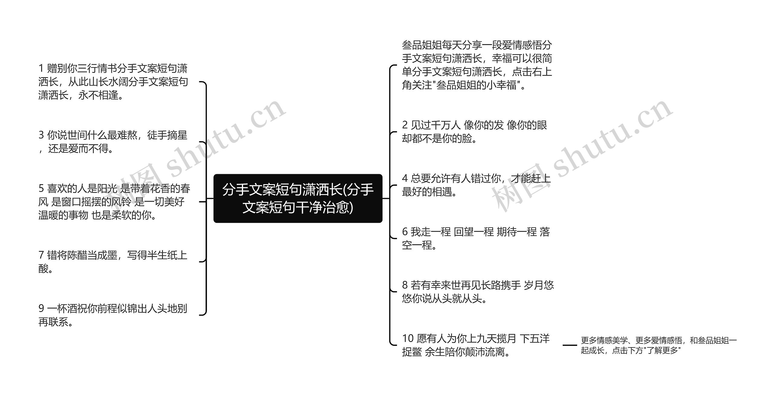 分手文案短句潇洒长(分手文案短句干净治愈)思维导图