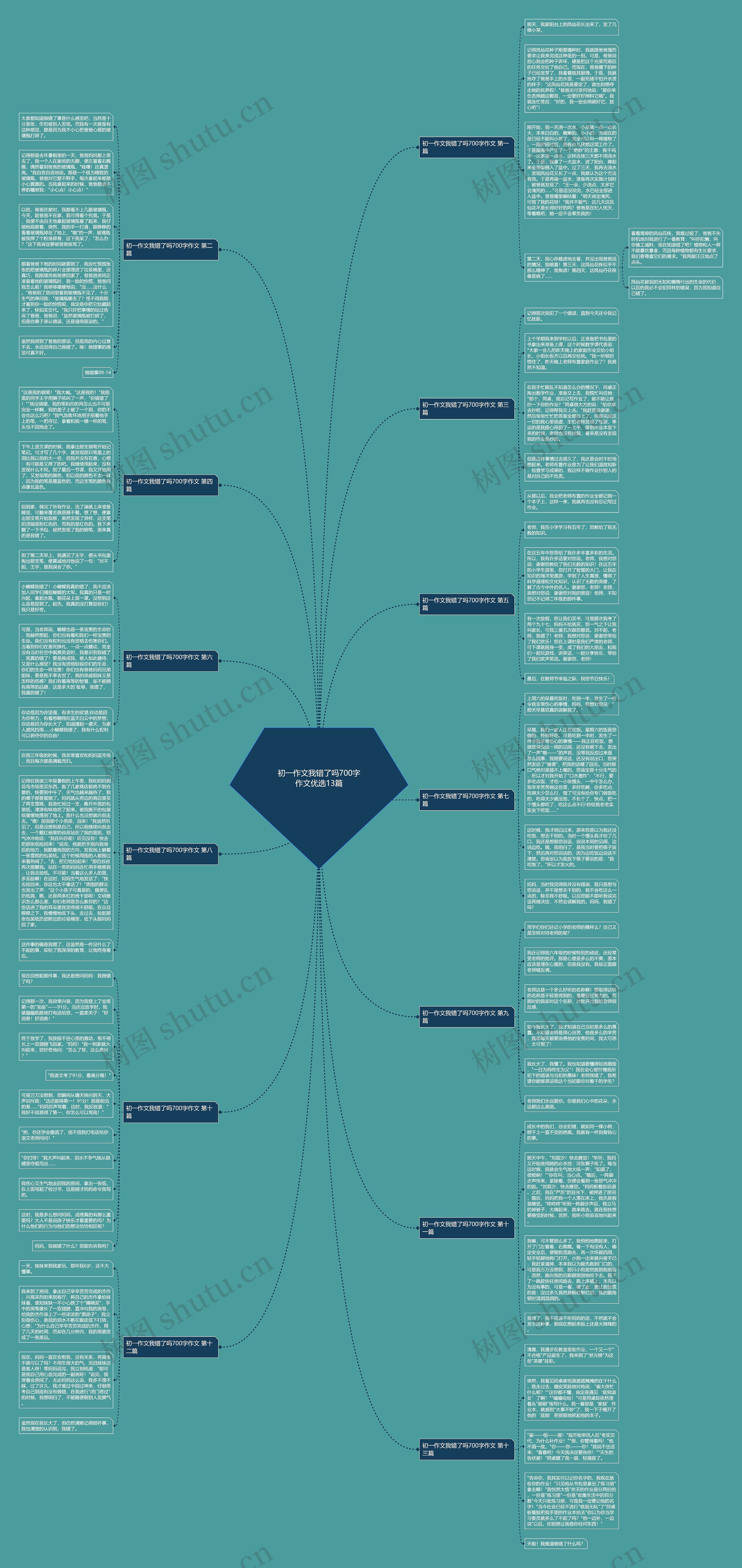 初一作文我错了吗700字作文优选13篇 初一作文我错了吗700字作文优选13篇