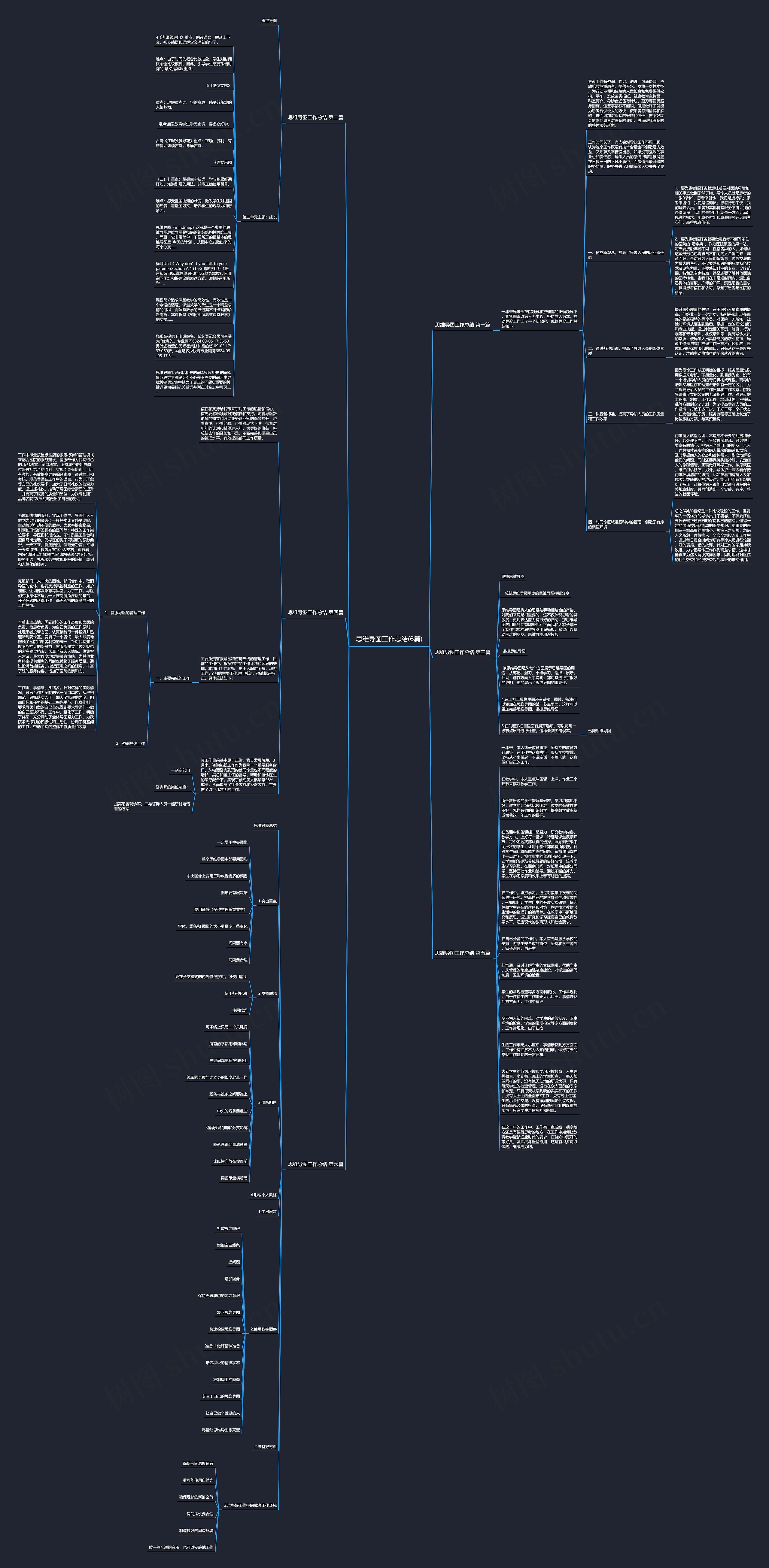 思维导图工作总结(6篇)
