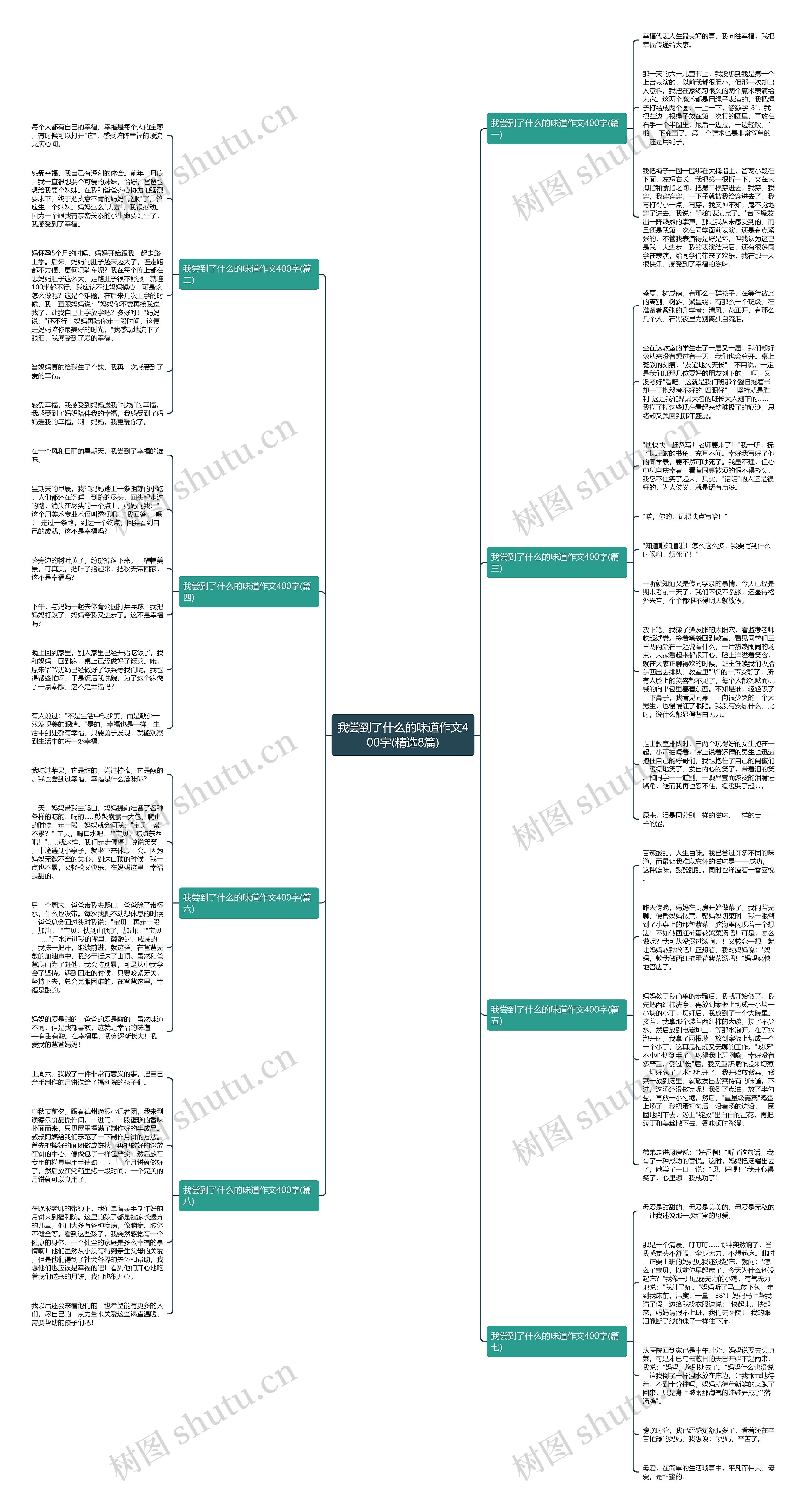 我尝到了什么的味道作文400字(精选8篇)思维导图