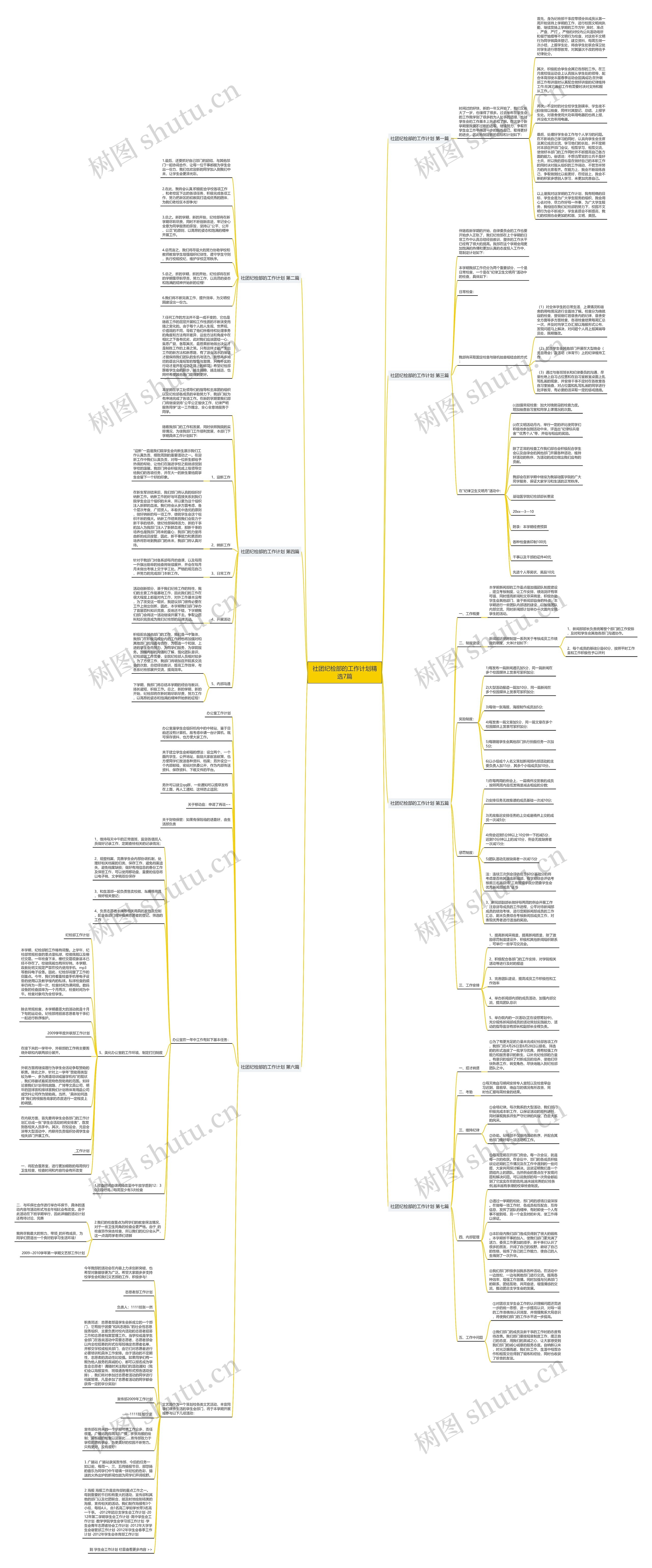 社团纪检部的工作计划精选7篇