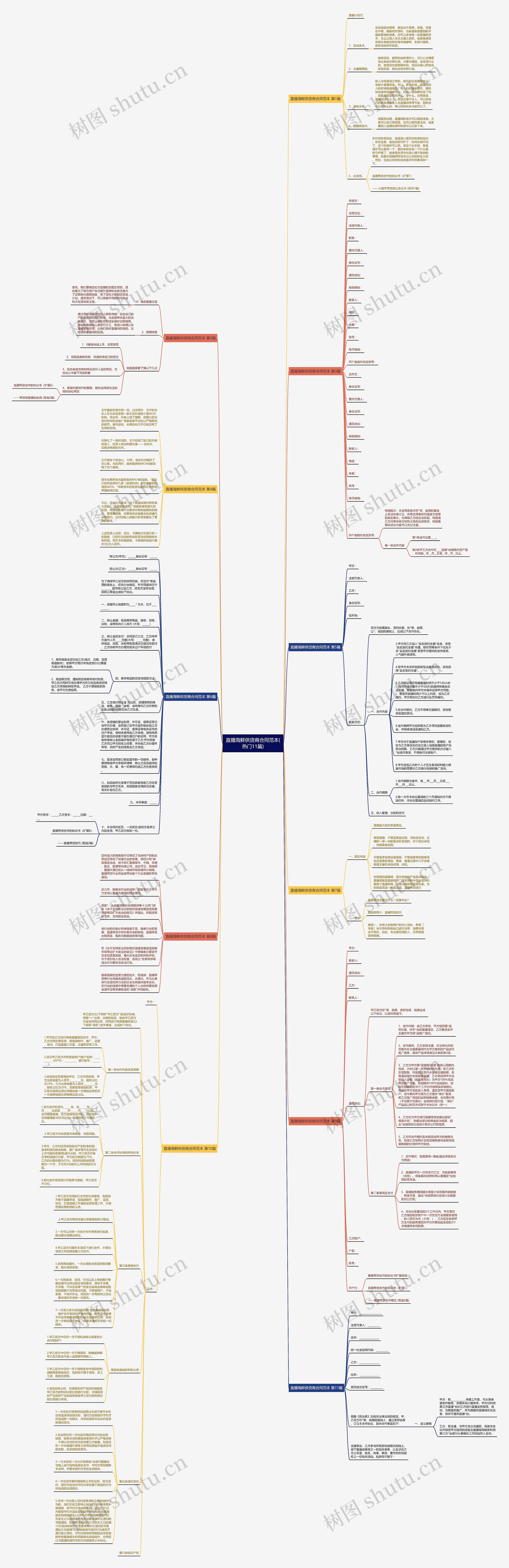 直播海鲜供货商合同范本(热门11篇)思维导图
