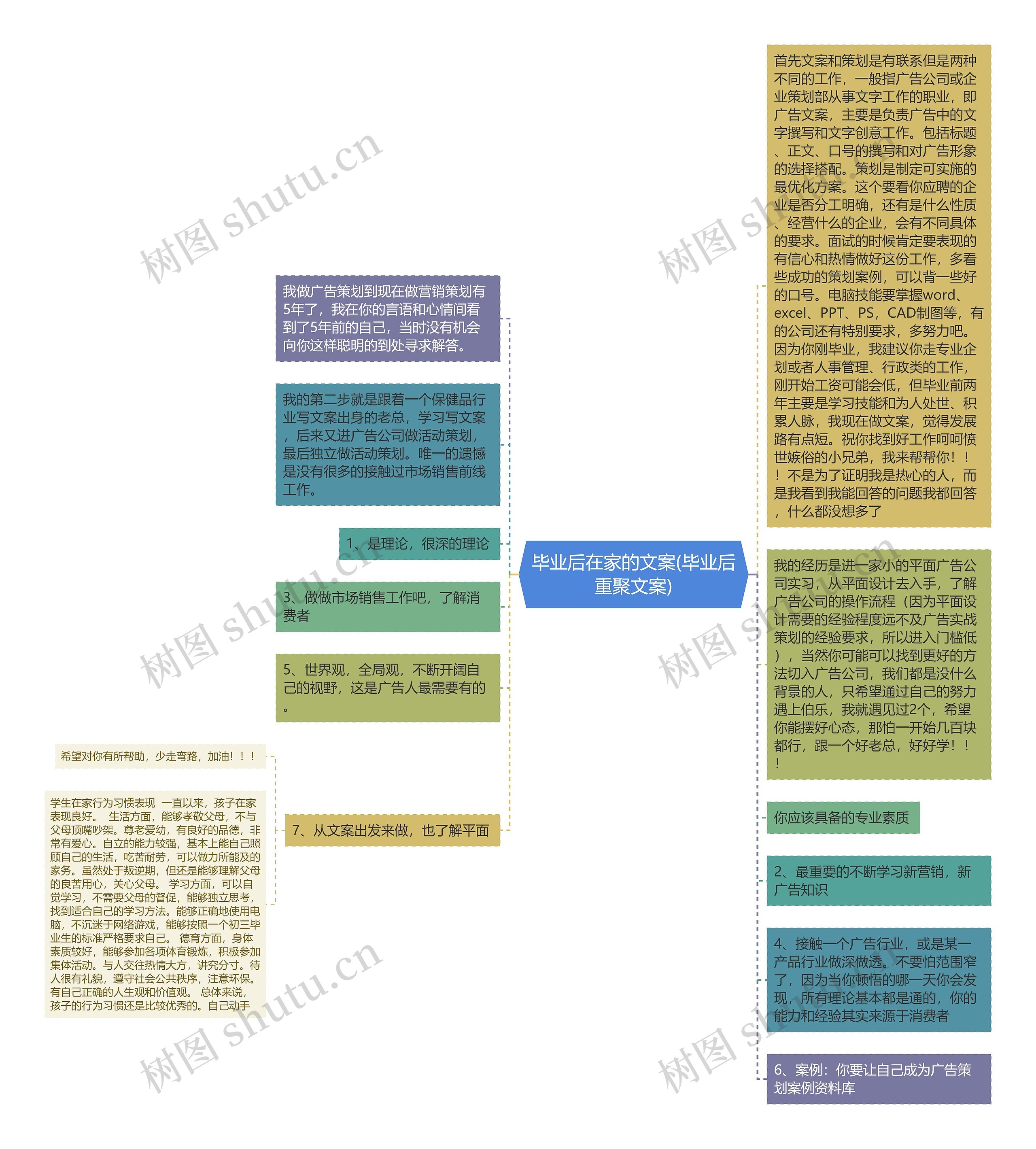 毕业后在家的文案(毕业后重聚文案)思维导图