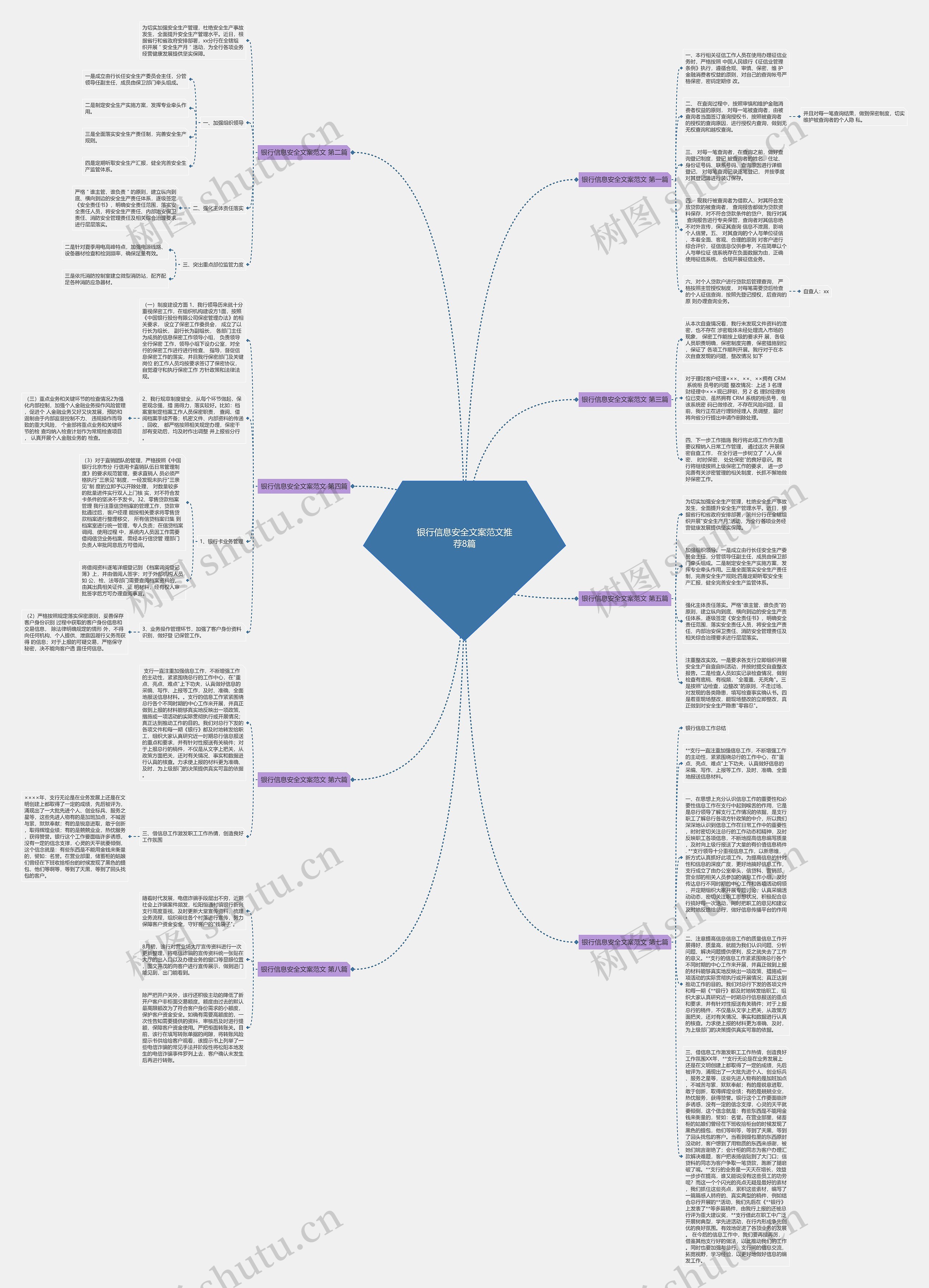 银行信息安全文案范文推荐8篇思维导图