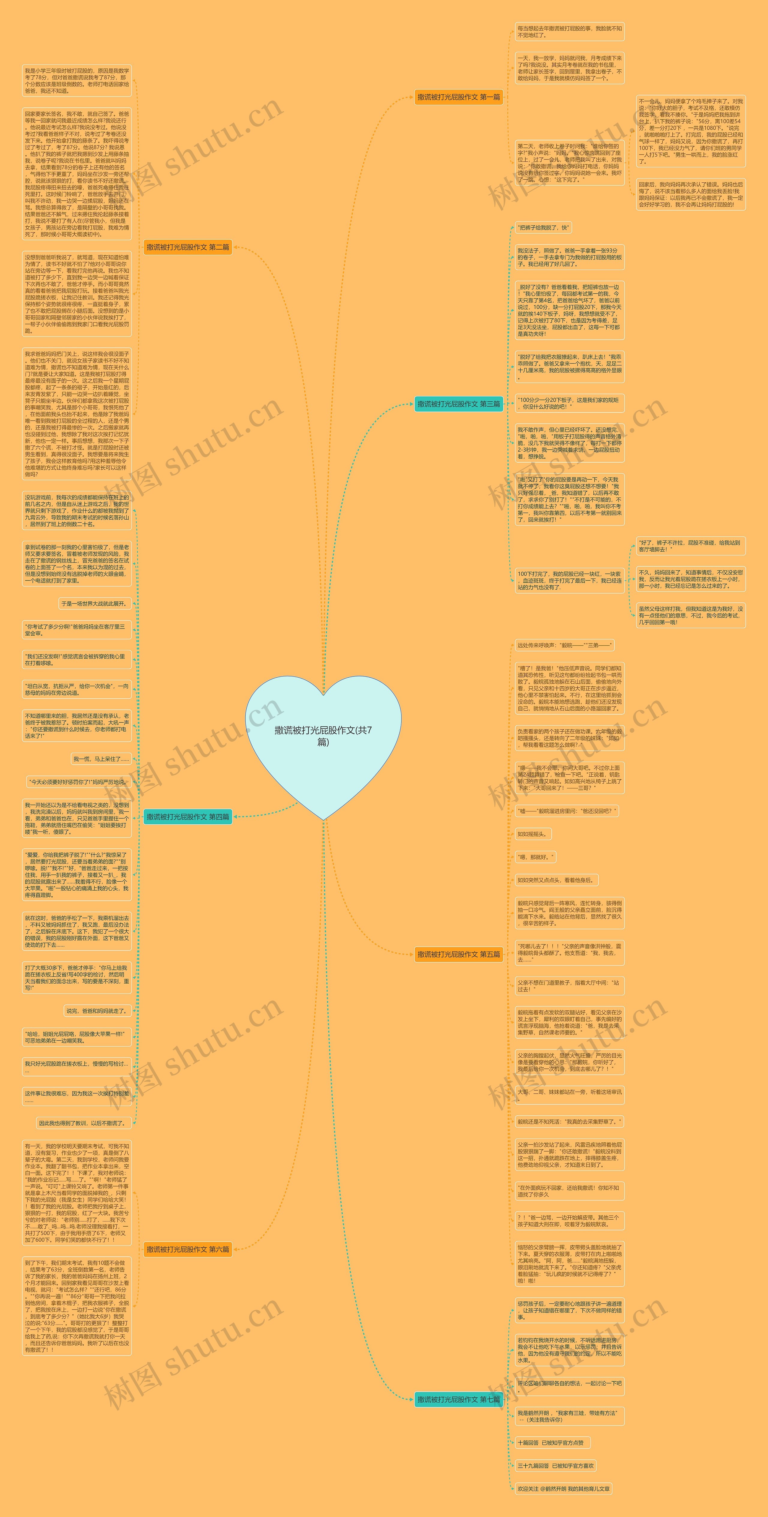 撒谎被打光屁股作文(共7篇)思维导图