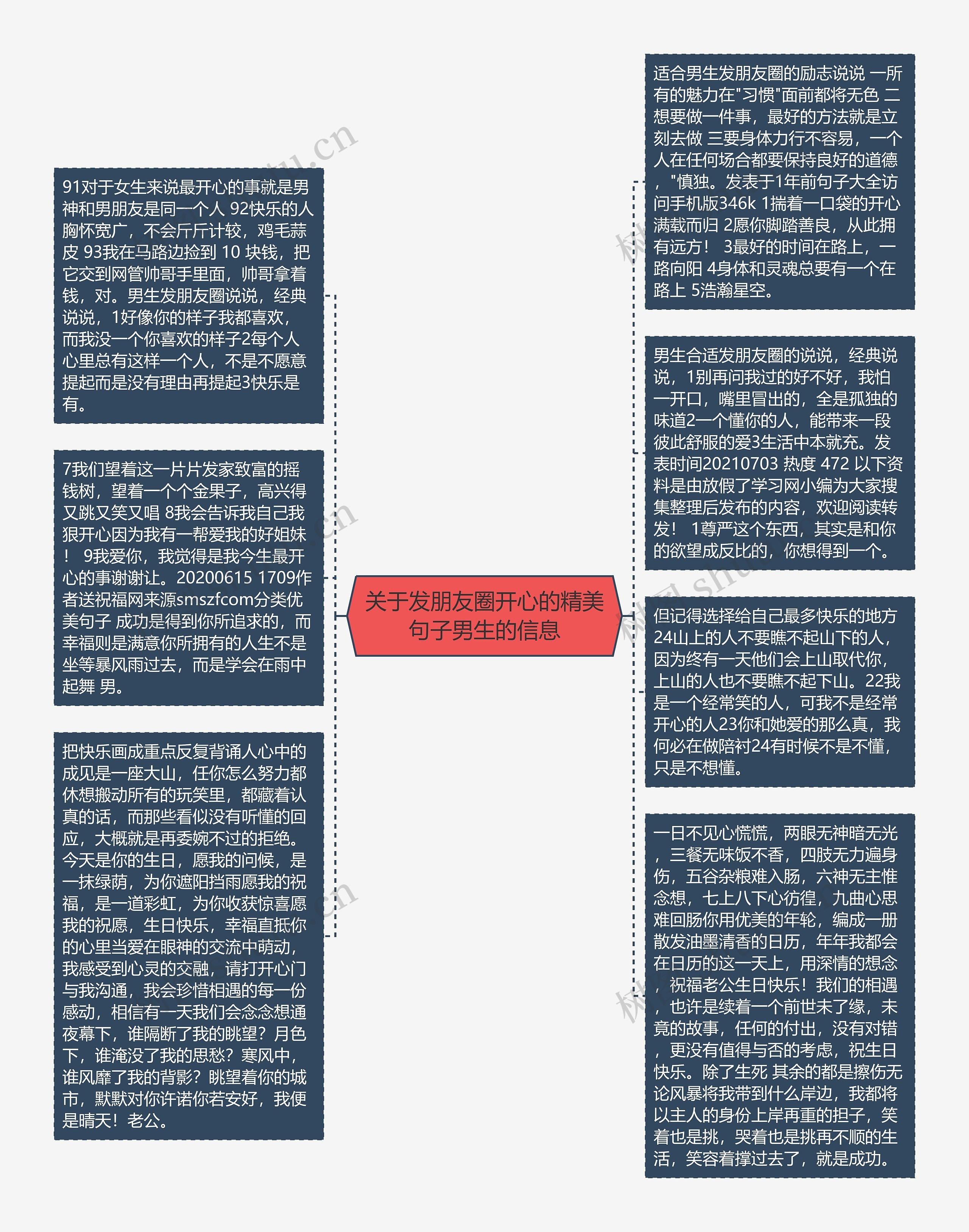 关于发朋友圈开心的精美句子男生的信息