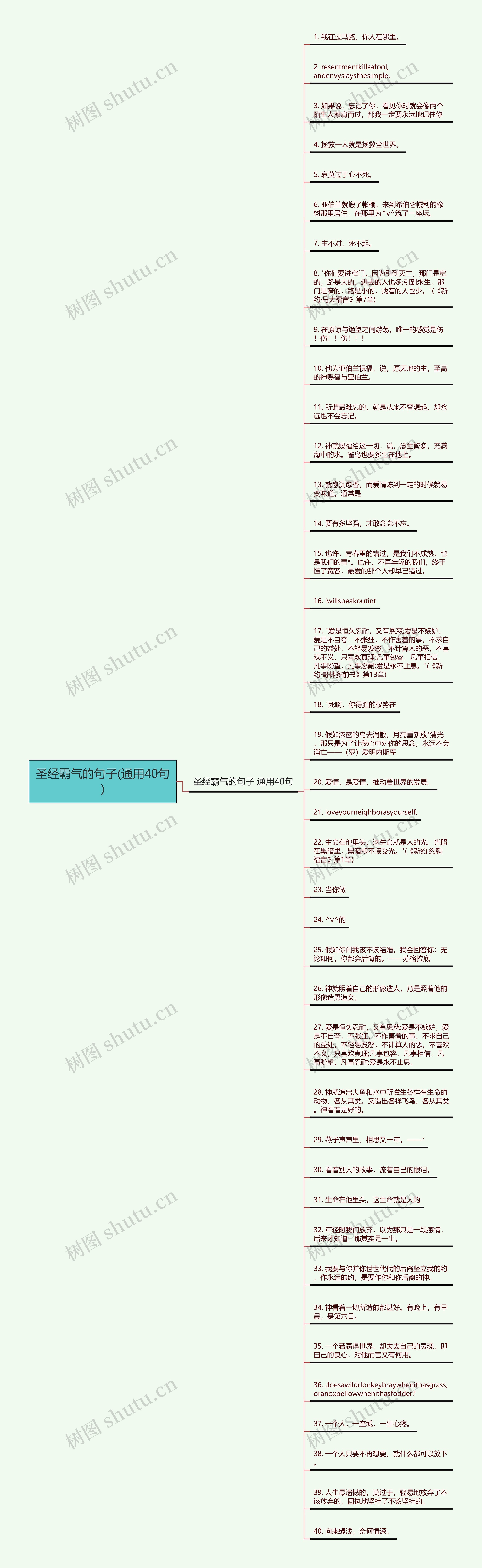 圣经霸气的句子(通用40句)