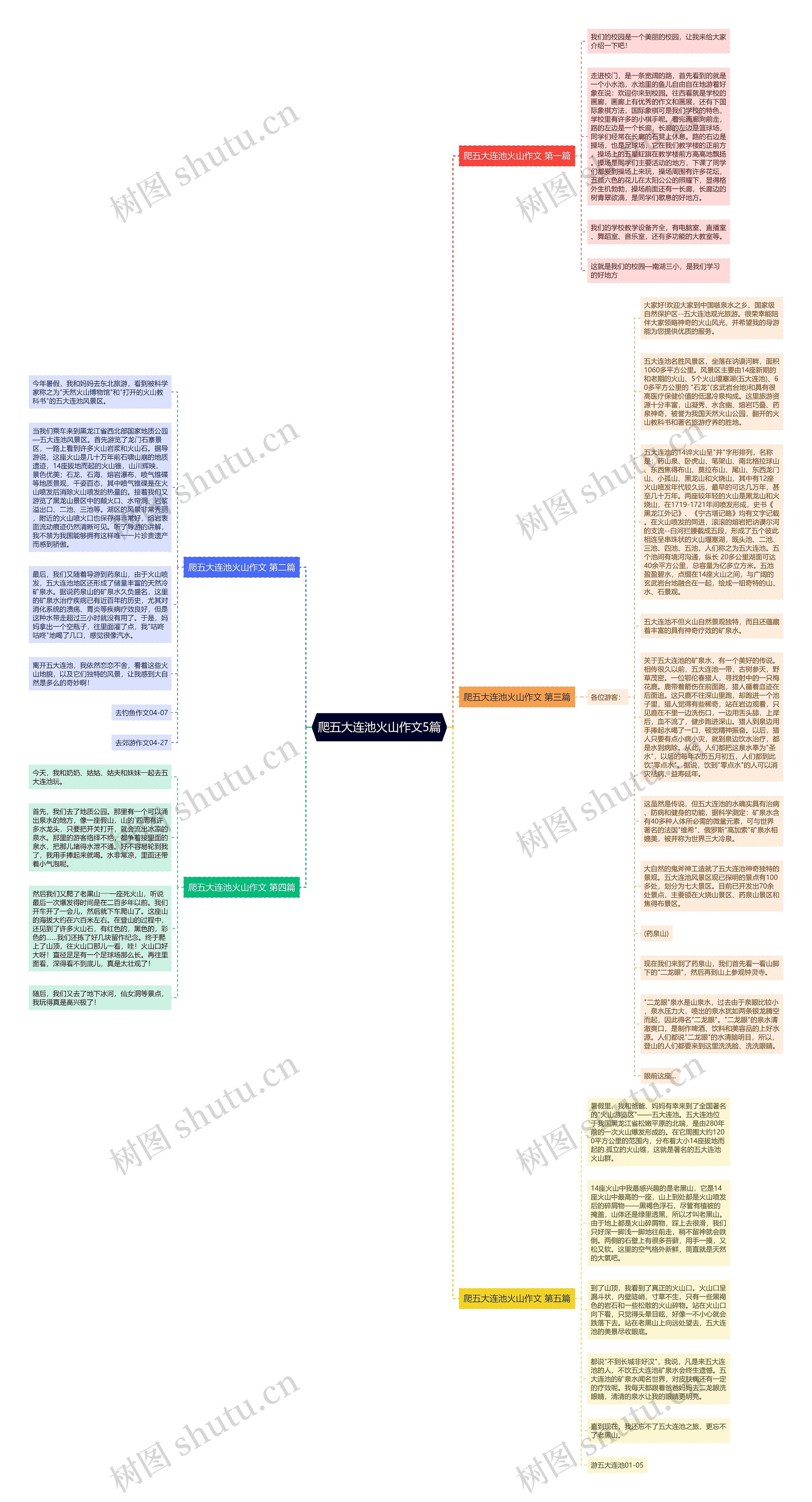 爬五大连池火山作文5篇思维导图