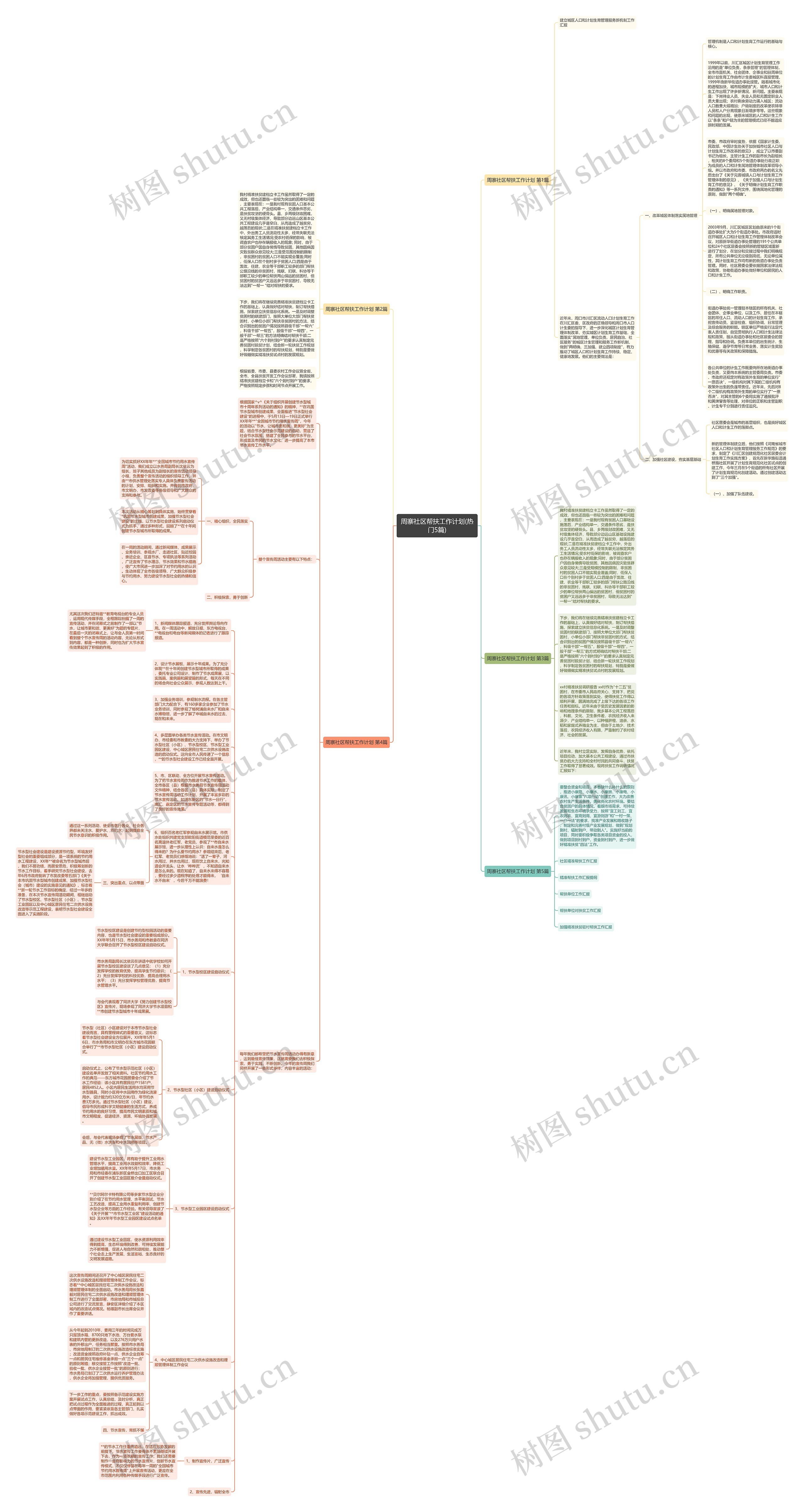 周寨社区帮扶工作计划(热门5篇)思维导图