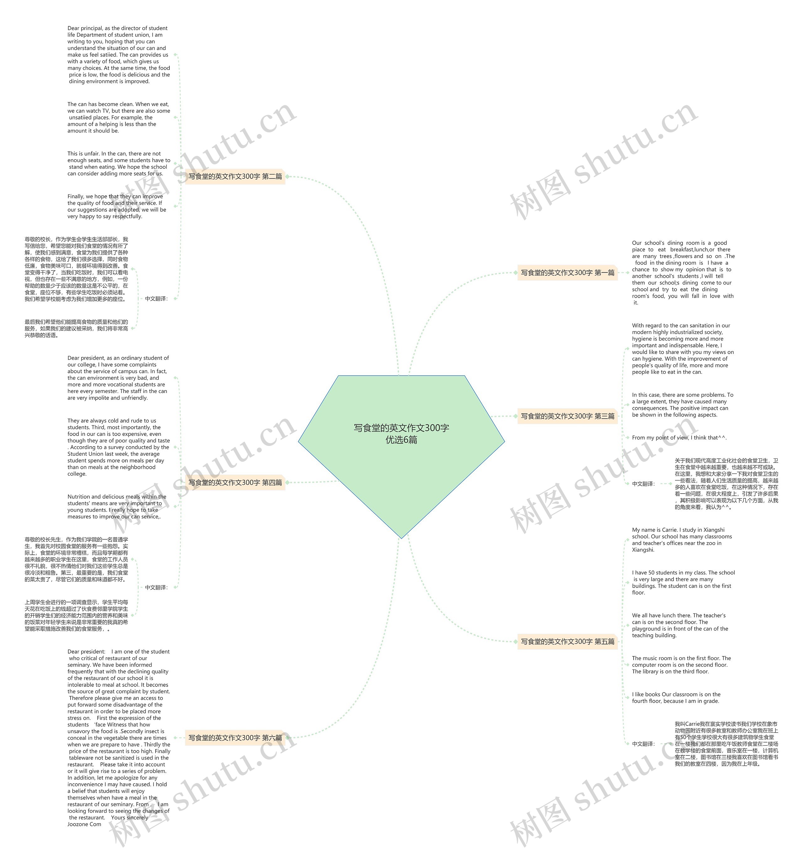 写食堂的英文作文300字优选6篇思维导图