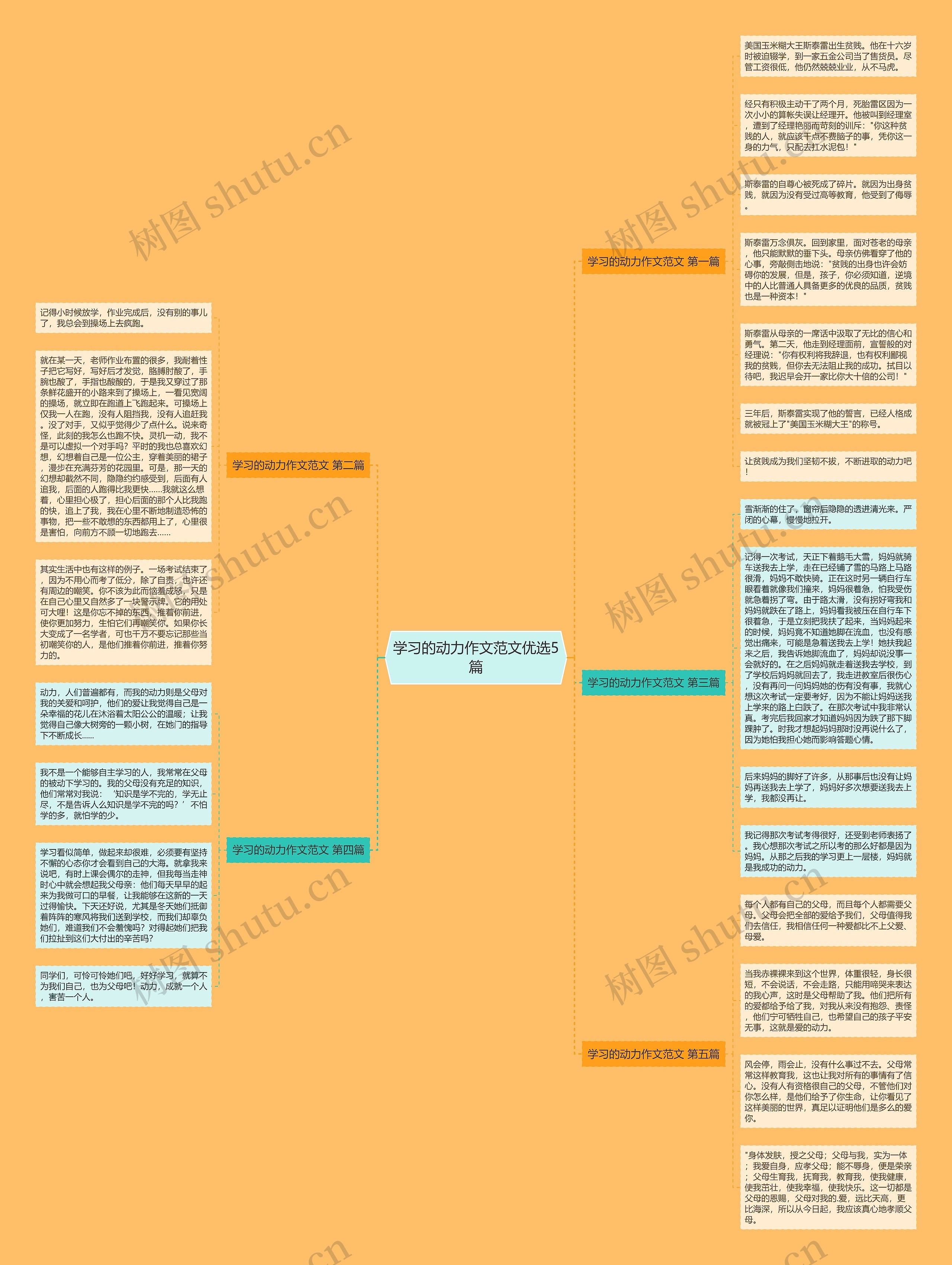 学习的动力作文范文优选5篇 学习的动力作文范文优选5篇