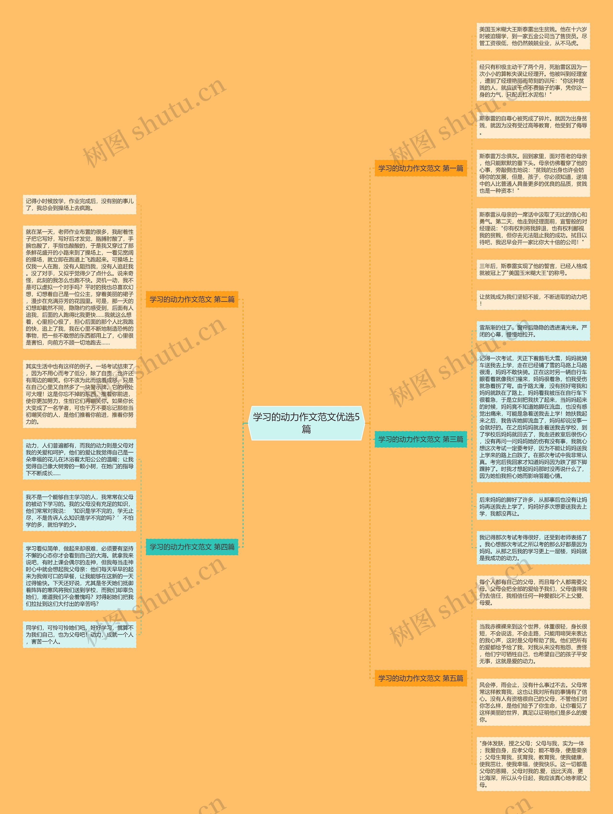 学习的动力作文范文优选5篇思维导图