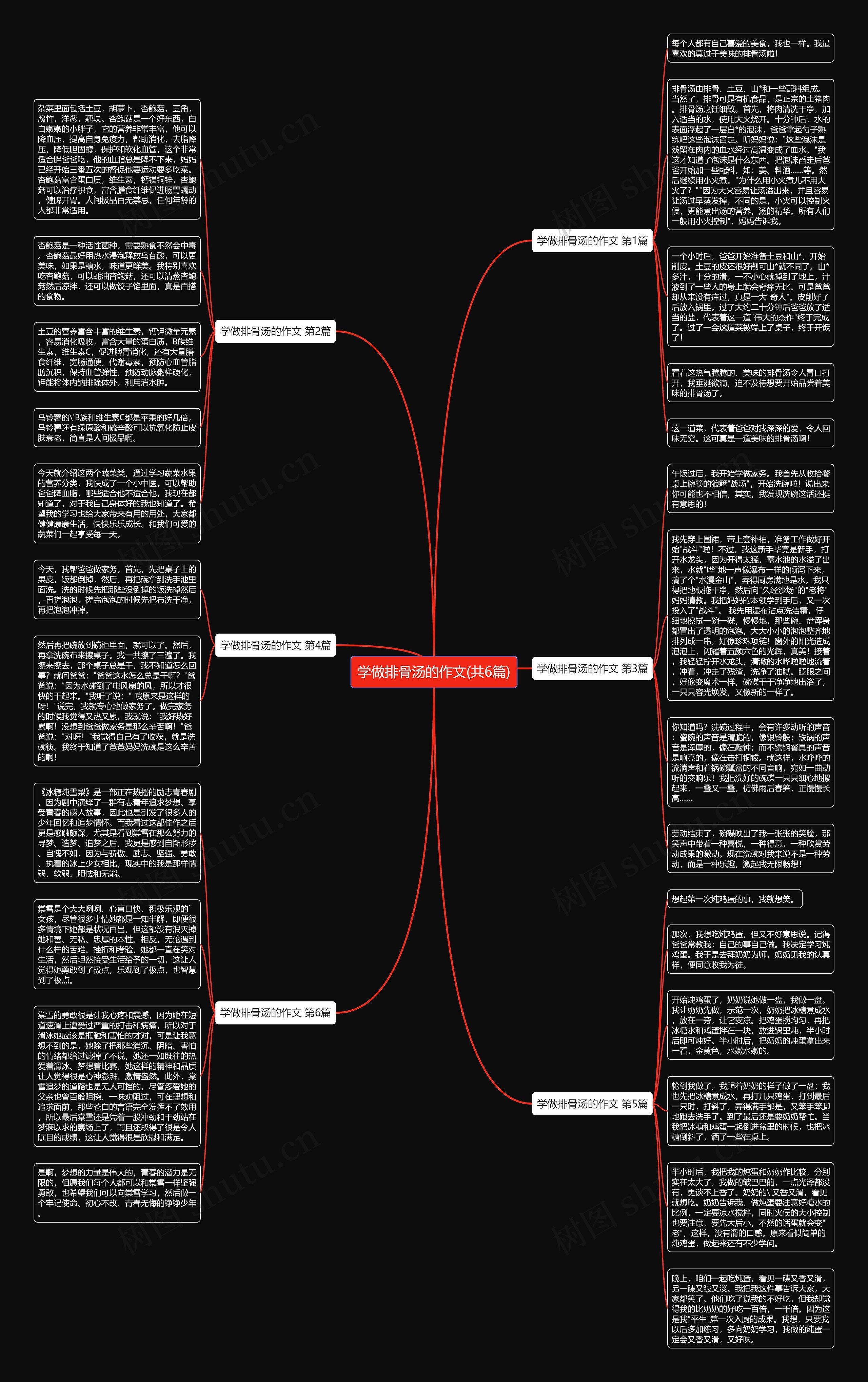 学做排骨汤的作文(共6篇)思维导图