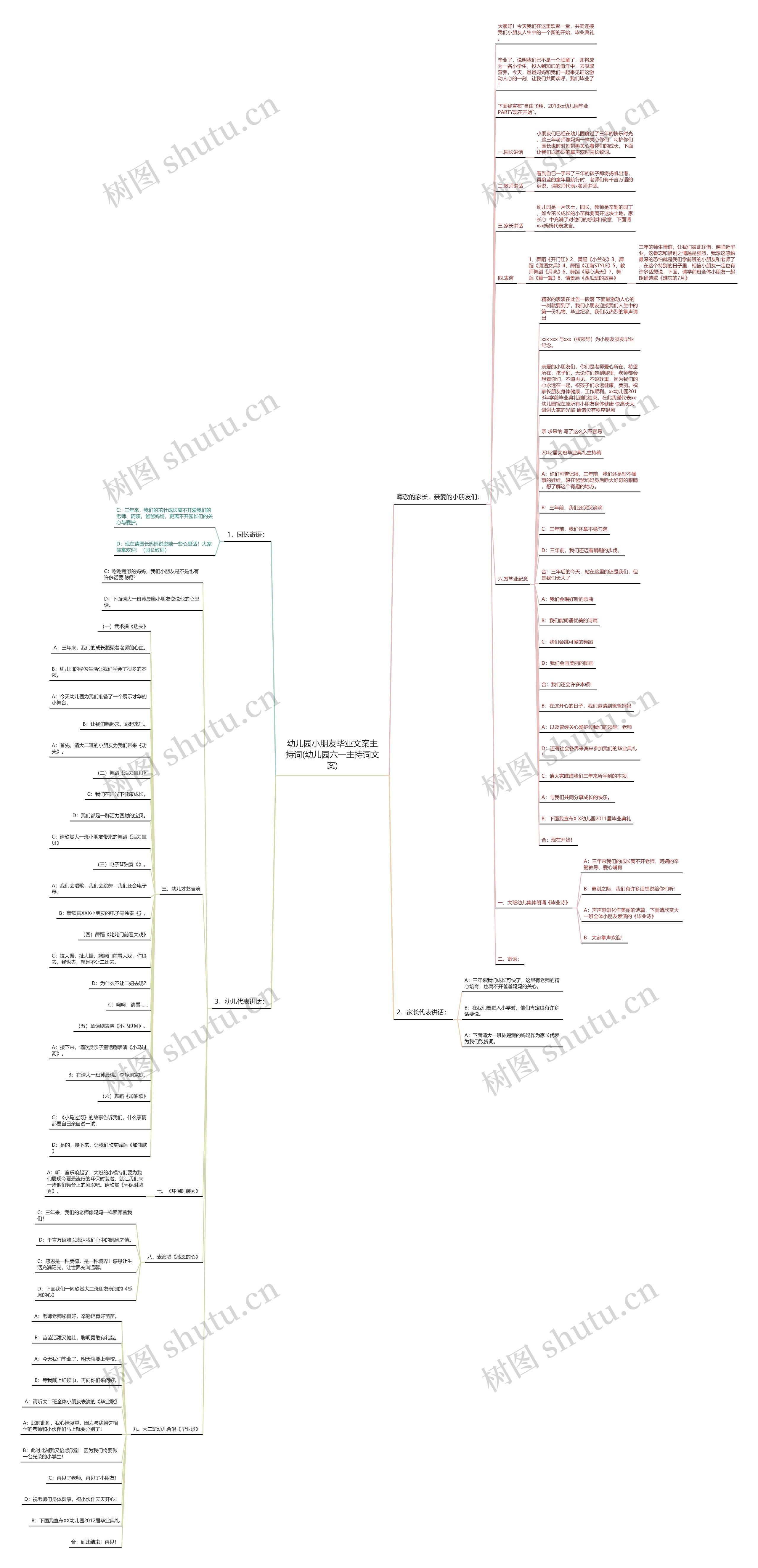 幼儿园小朋友毕业文案主持词(幼儿园六一主持词文案)思维导图