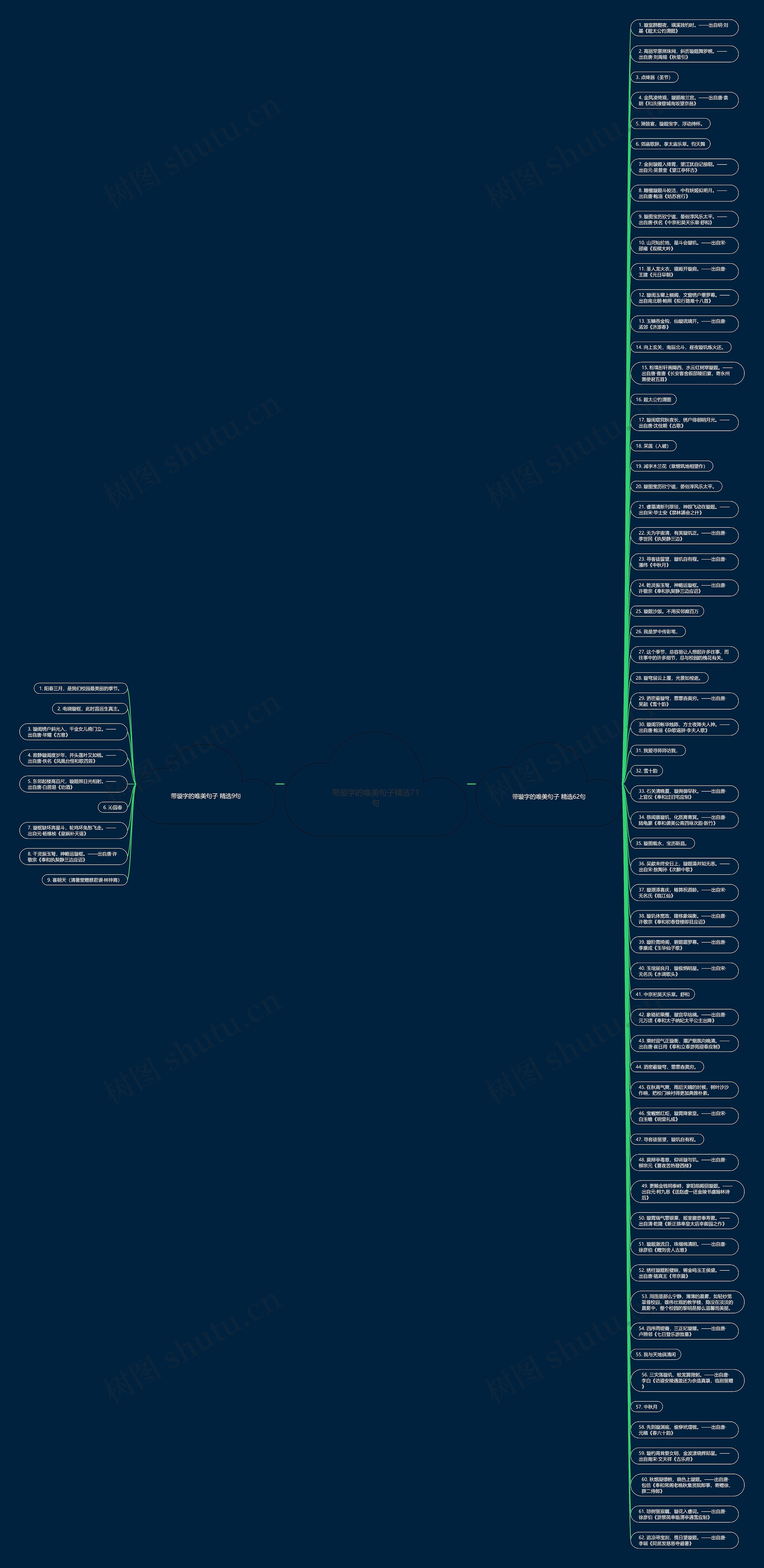 带璇字的唯美句子精选71句思维导图