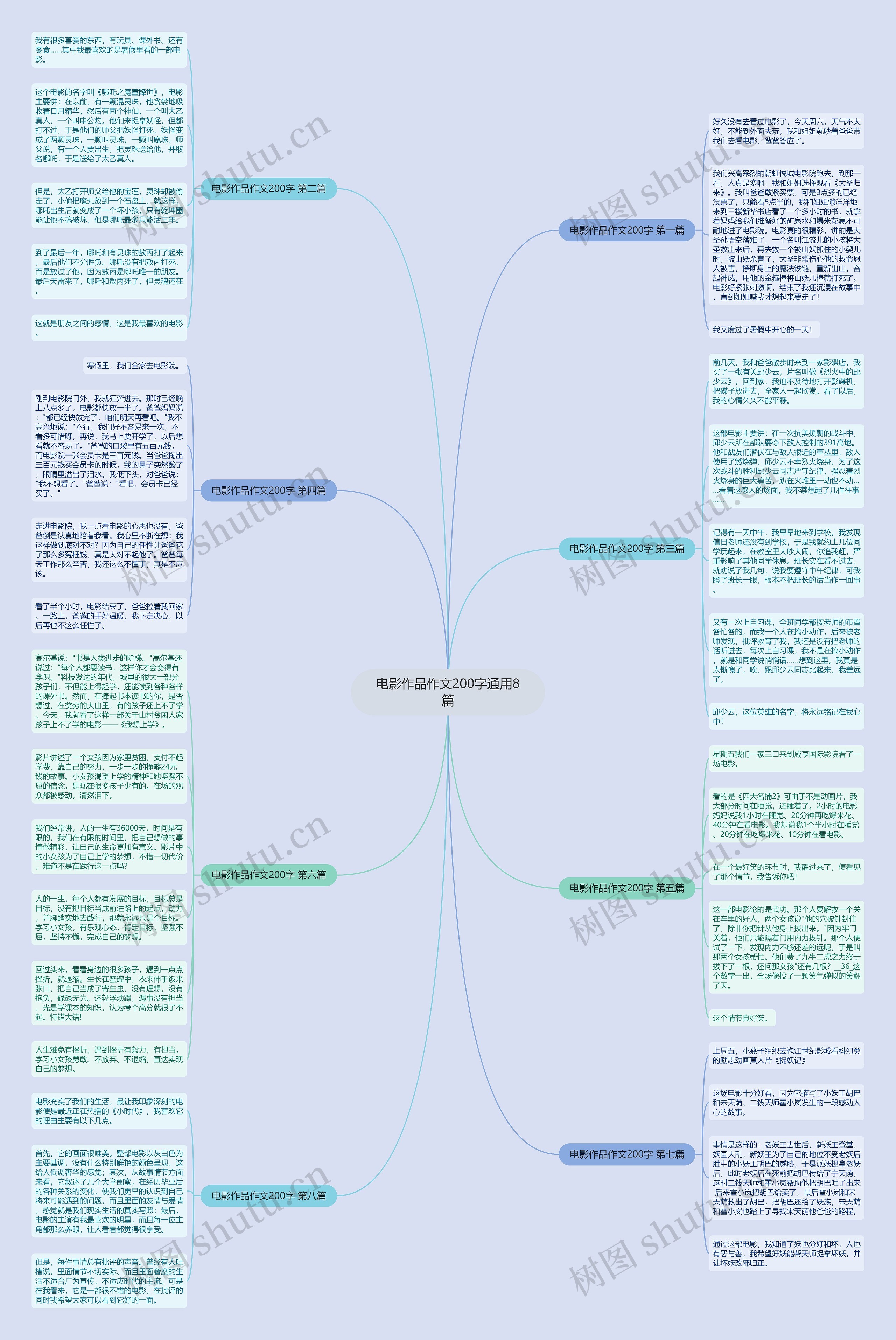电影作品作文200字通用8篇思维导图