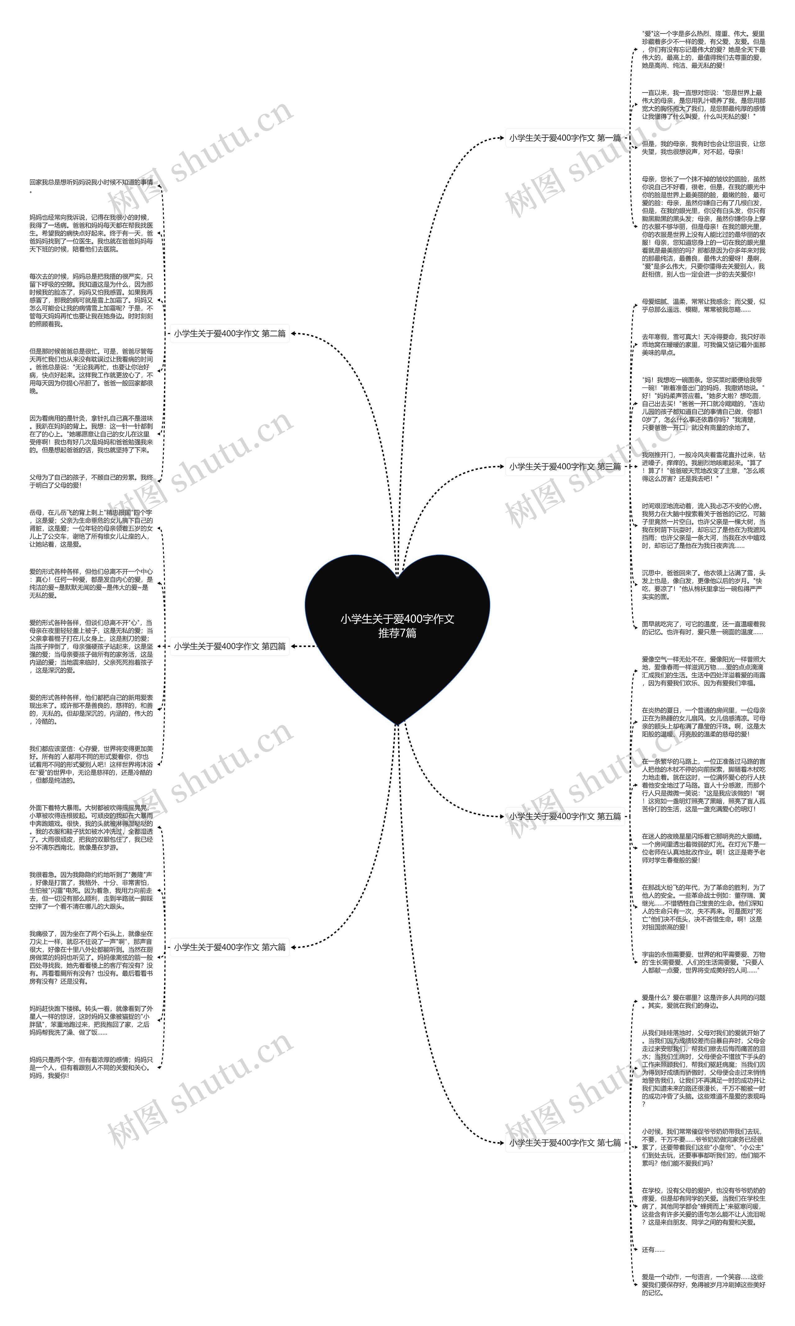 小学生关于爱400字作文推荐7篇思维导图
