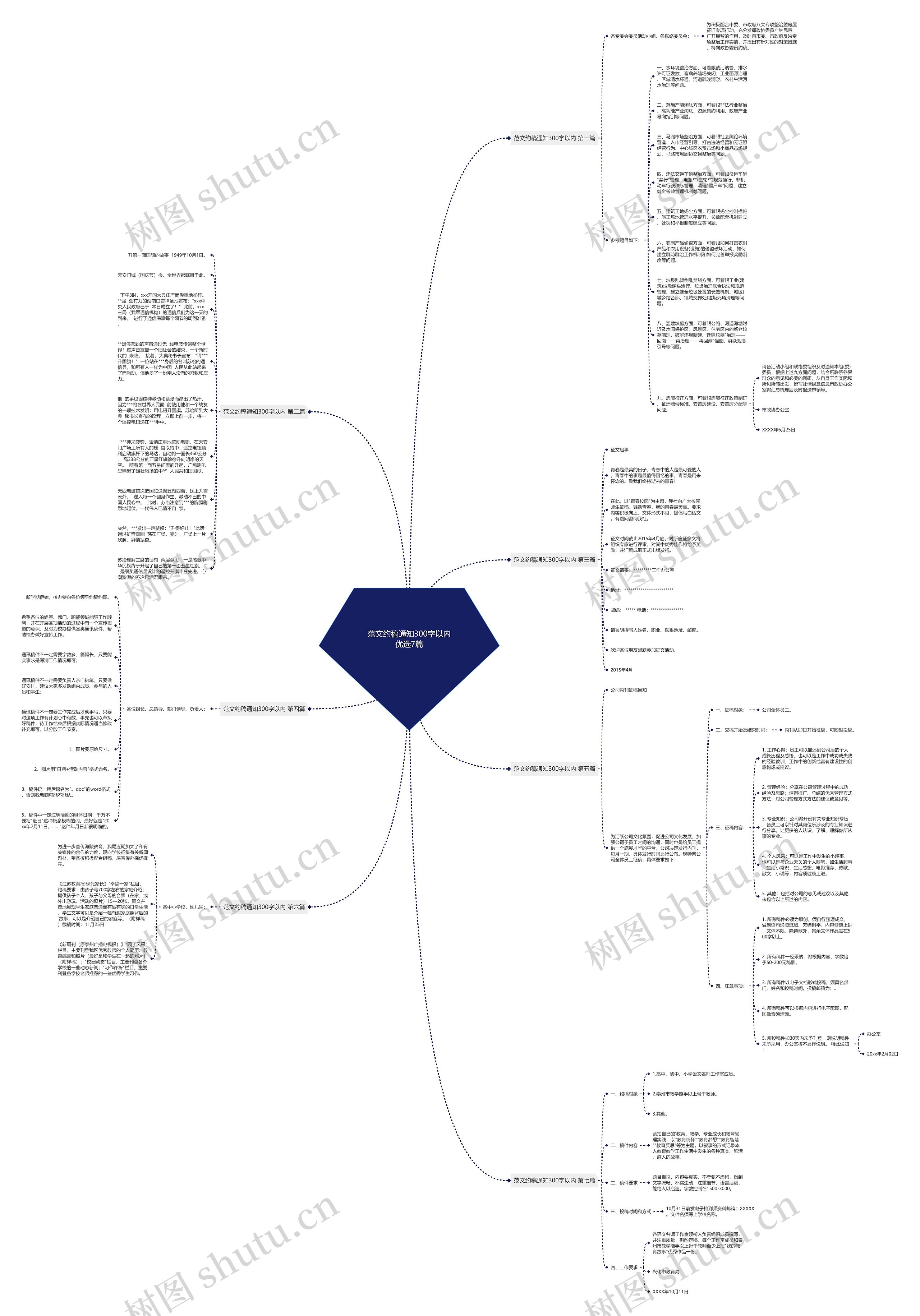 范文约稿通知300字以内优选7篇思维导图