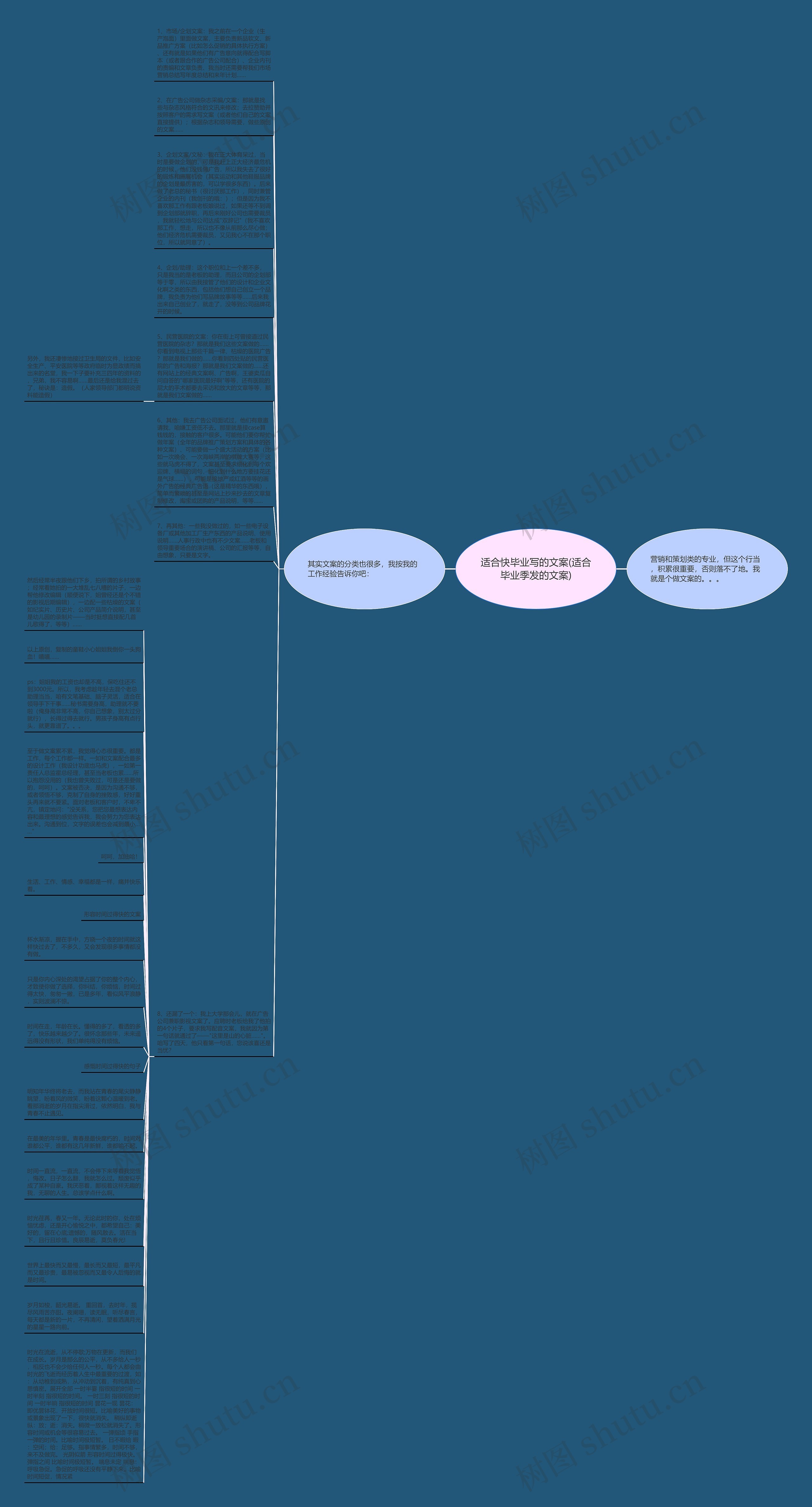 适合快毕业写的文案(适合毕业季发的文案)思维导图