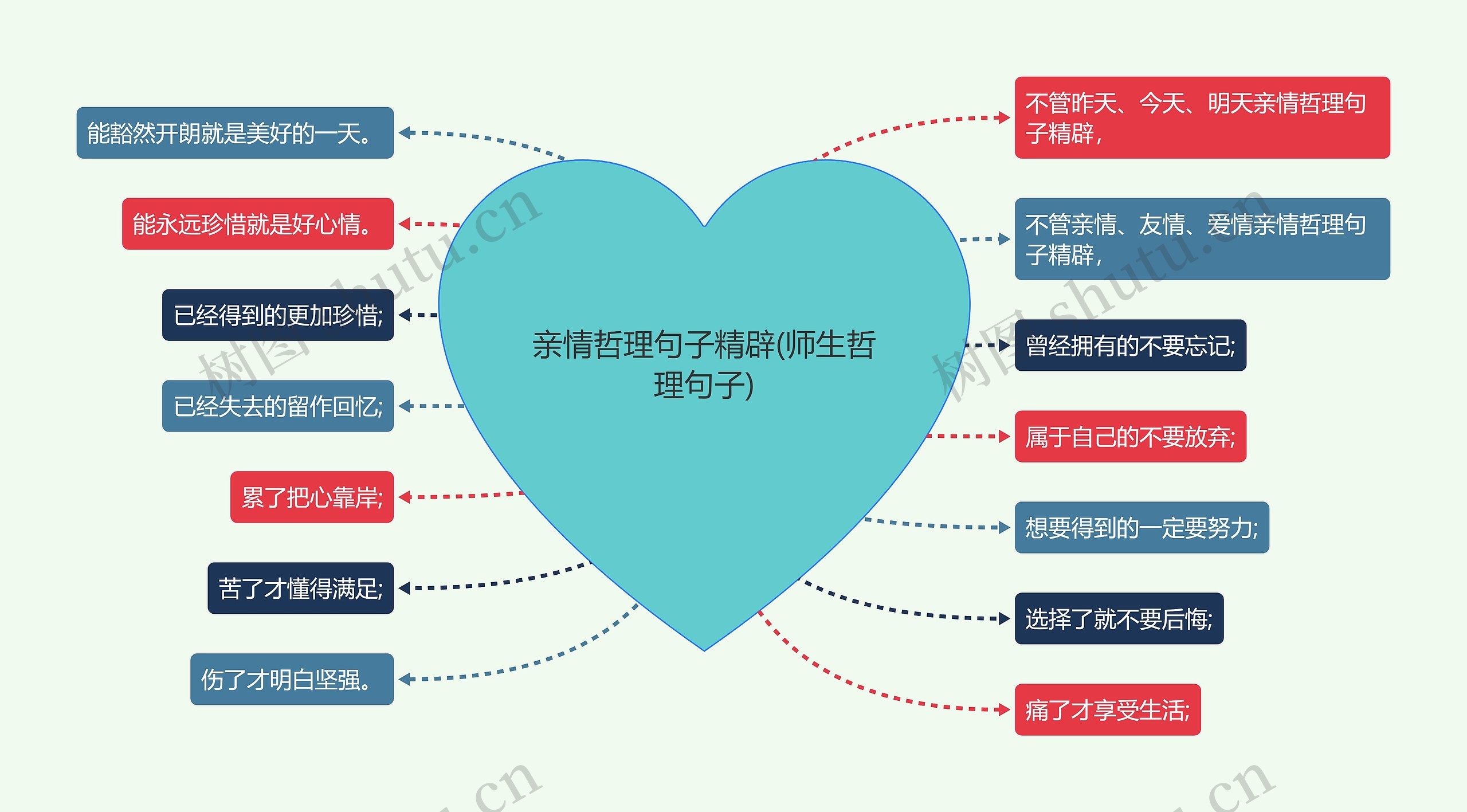 亲情哲理句子精辟(师生哲理句子)思维导图