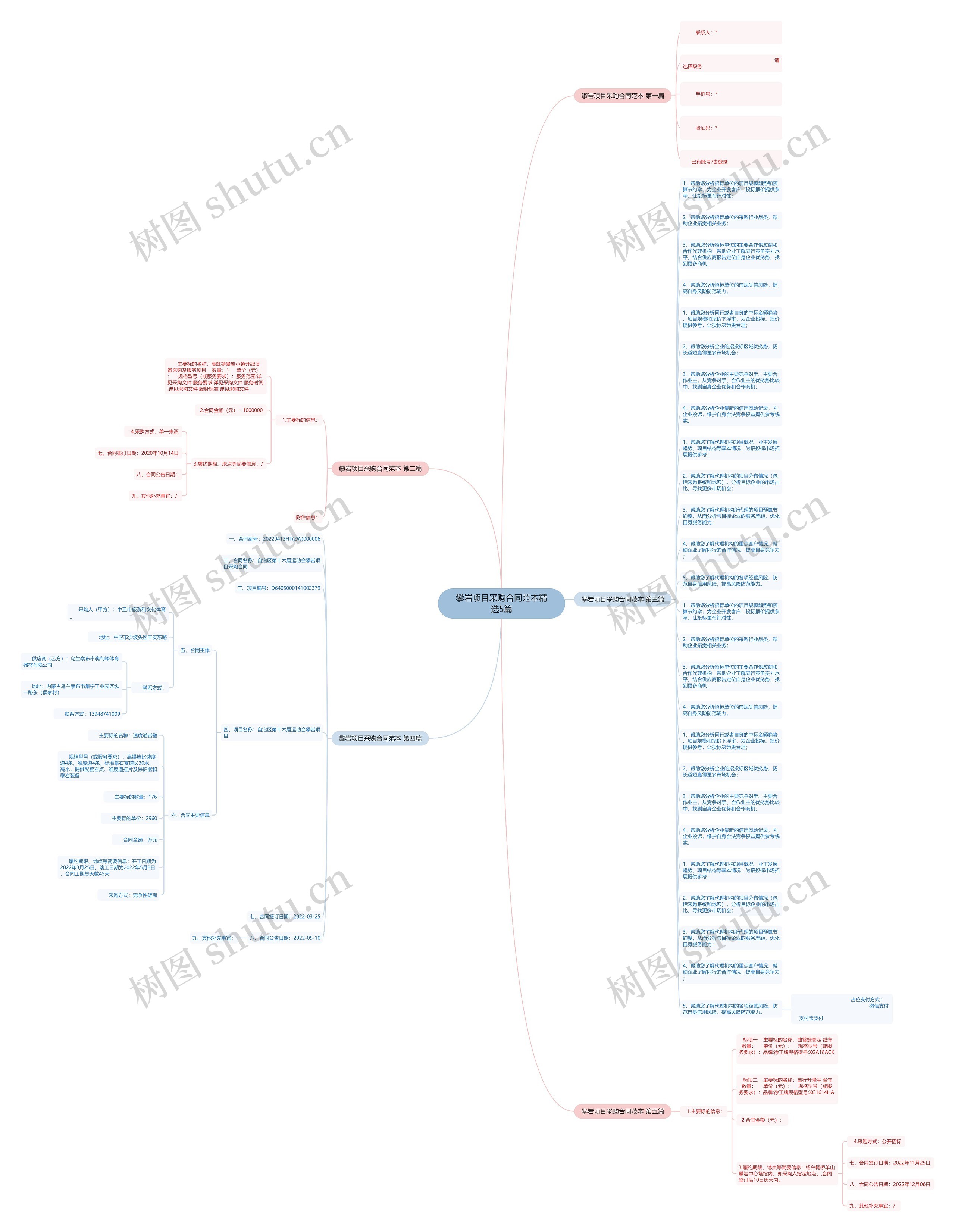 攀岩项目采购合同范本精选5篇思维导图