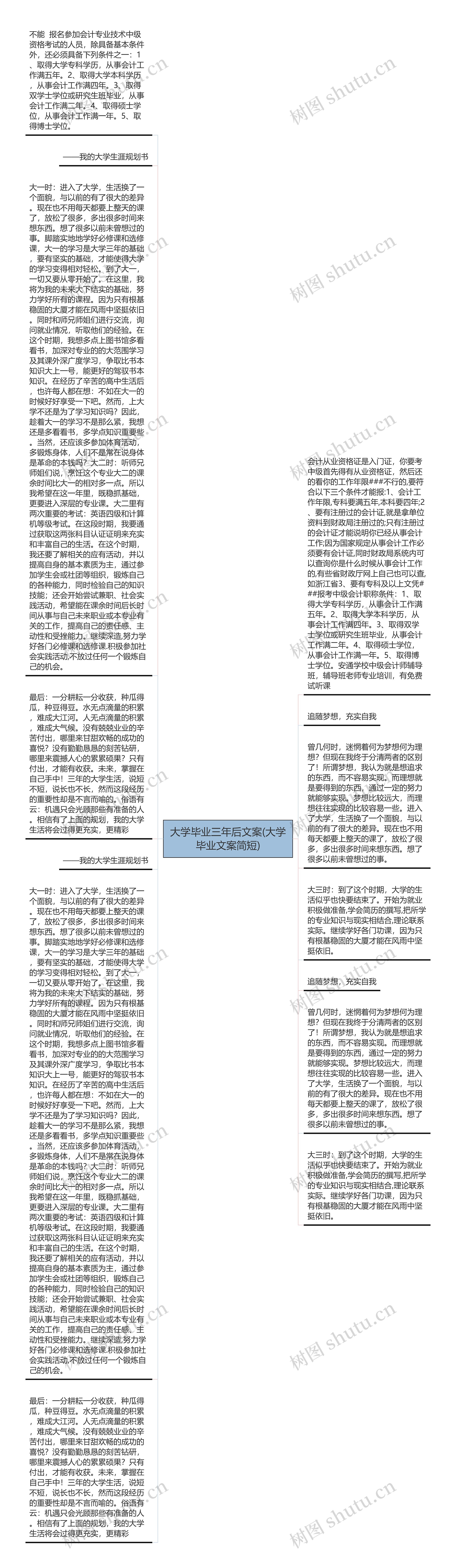 大学毕业三年后文案(大学毕业文案简短)思维导图